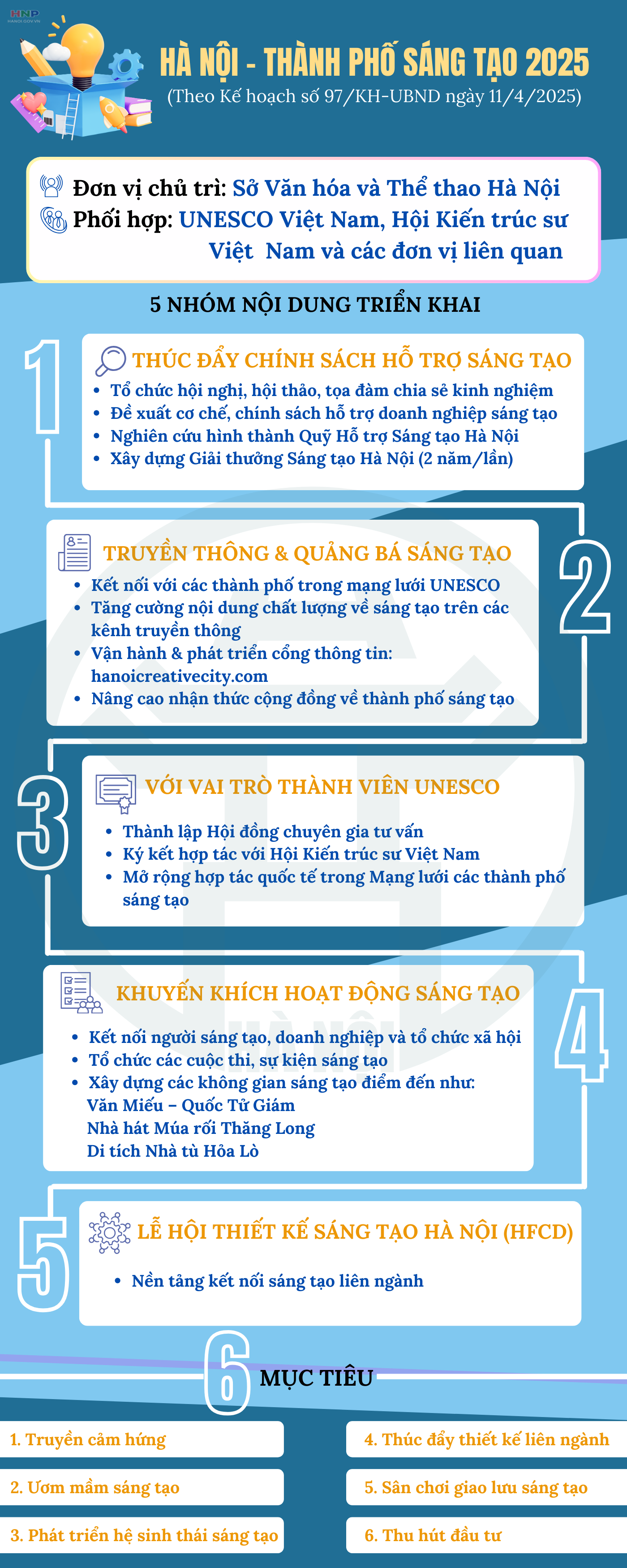 Tổ chức các hoạt động của Hà Nội tham gia Mạng lưới các thành phố sáng tạo của UNESCO năm 2025- Ảnh 1.