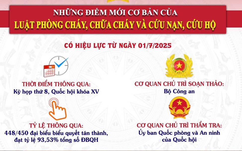 Triển khai thi hành Luật Phòng cháy, chữa cháy và cứu nạn, cứu hộ