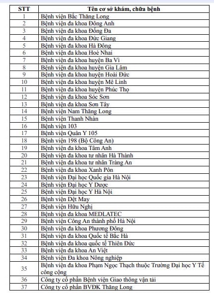 Hà Nội công bố 65 cơ sở khám, chữa bệnh đủ điều kiện cấp giấy khám sức khỏe lái xe- Ảnh 2.