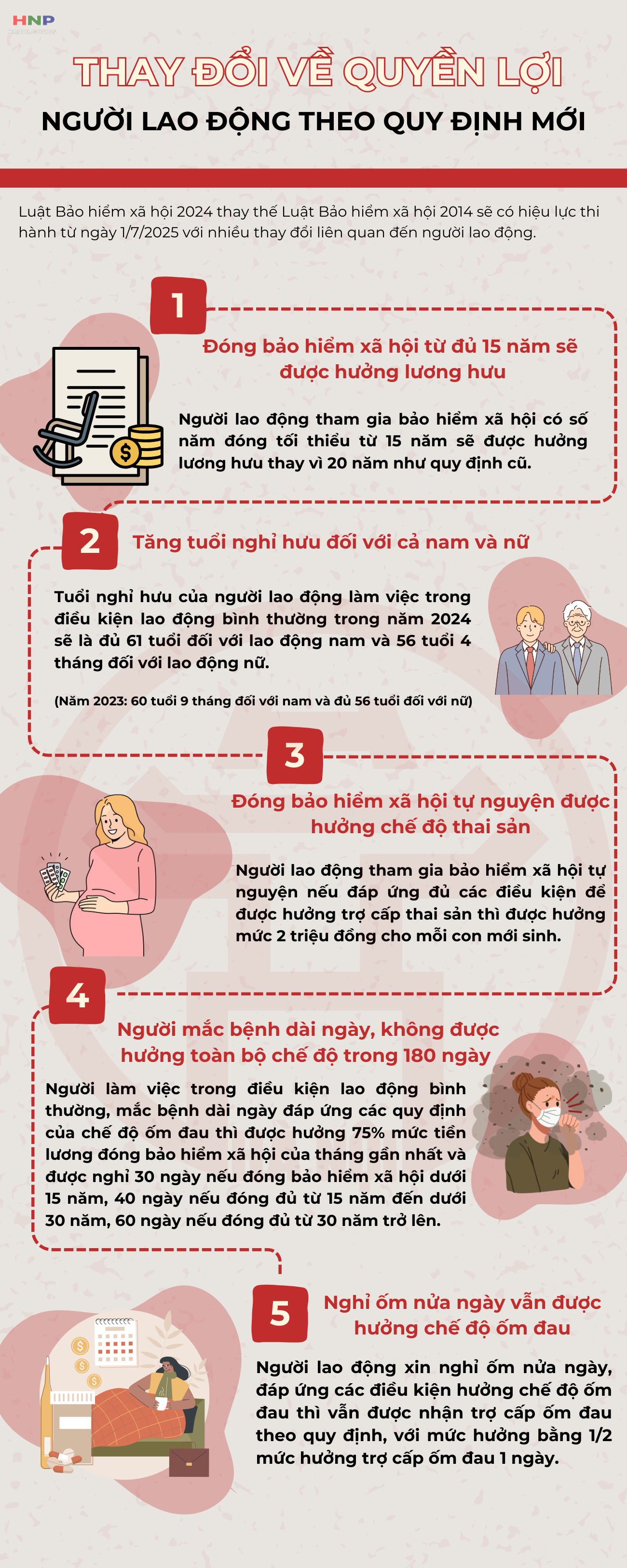 Những thay đổi lớn của Luật Bảo hiểm xã hội 2024 liên quan đến quyền lợi của người lao động- Ảnh 1.