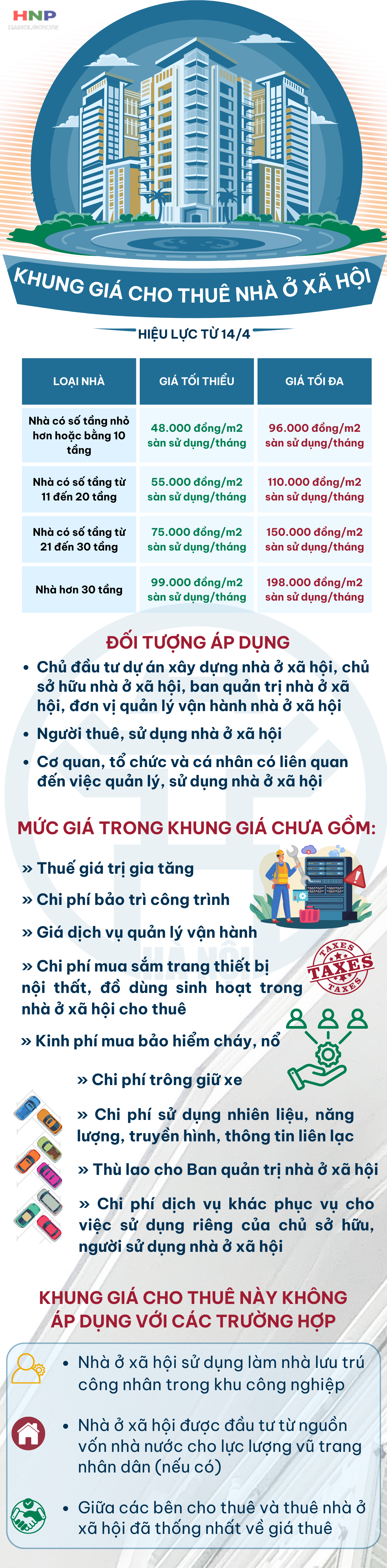 Giá cho thuê nhà ở xã hội của Hà Nội có hiệu lực từ ngày 14/4- Ảnh 1.