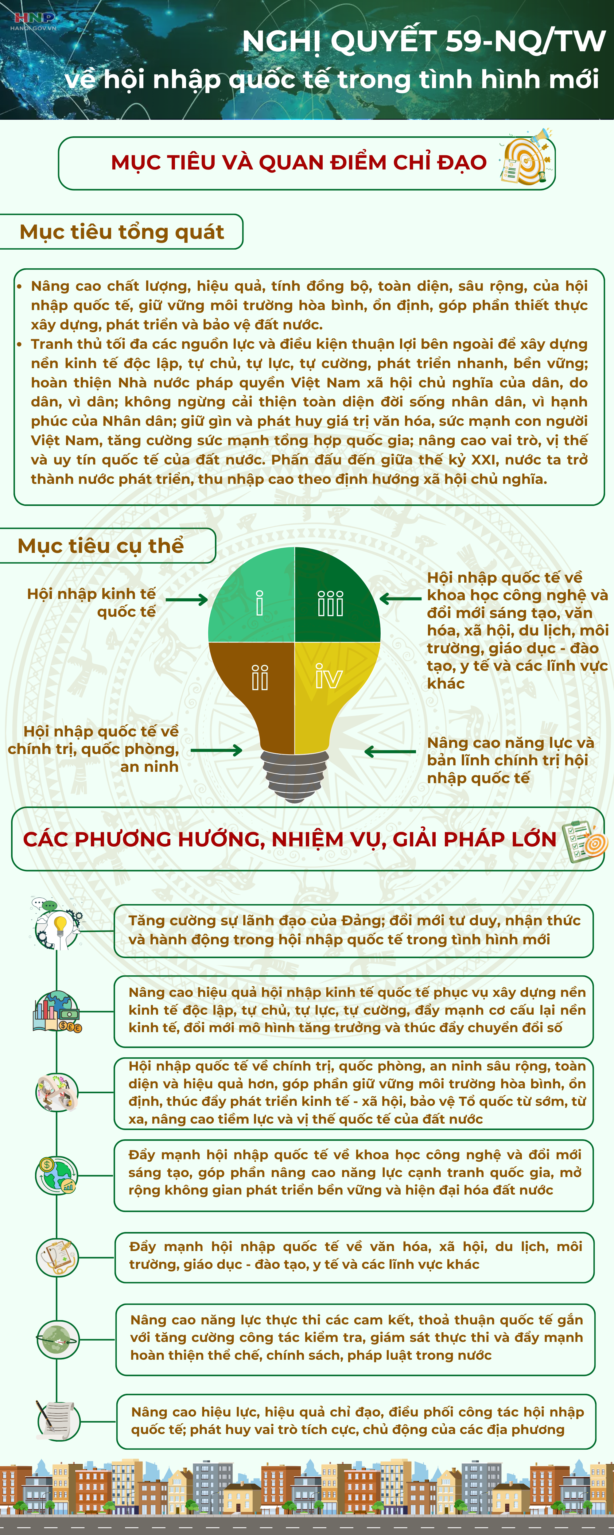 Những nội dung cơ bản của Nghị quyết 59-NQ/TW về hội nhập quốc tế trong tình hình mới- Ảnh 1.