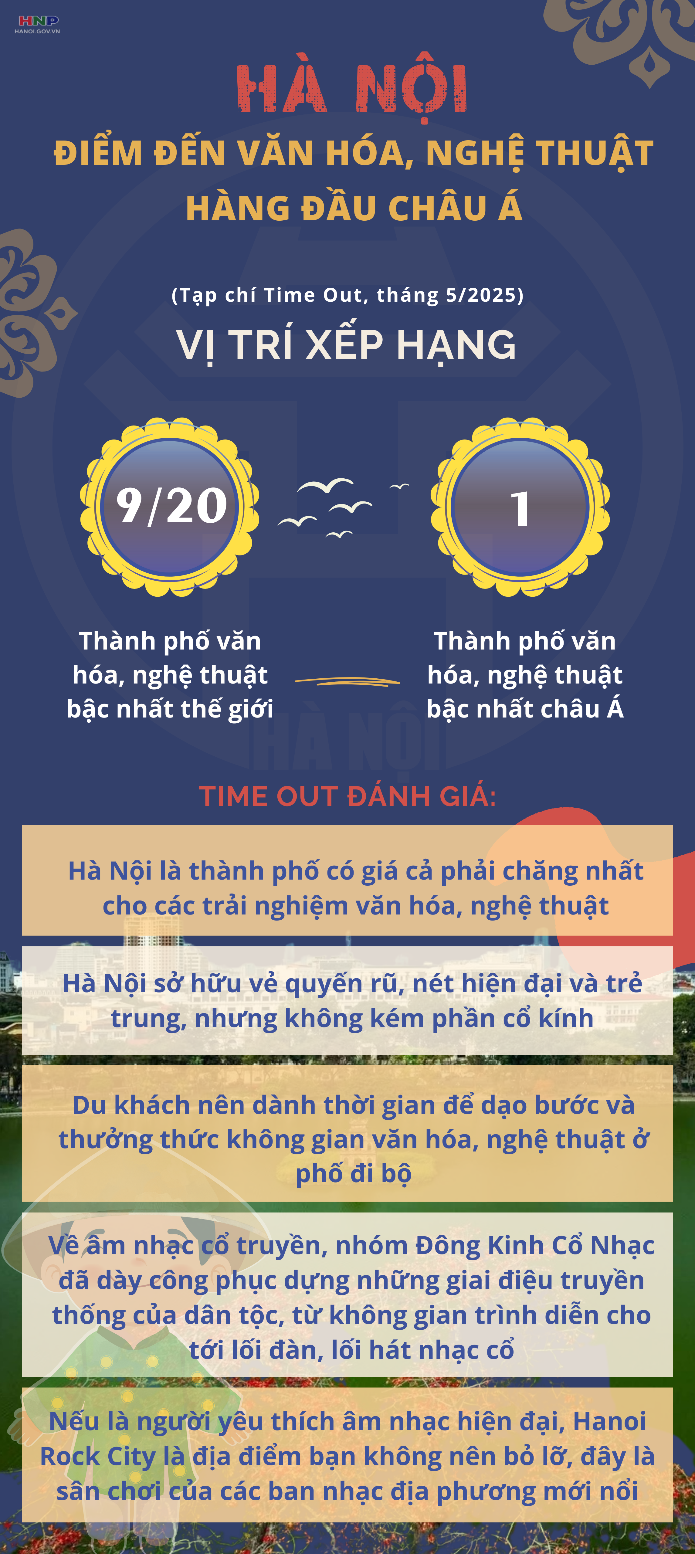 Thủ đô Hà Nội - Thành phố văn hóa, nghệ thuật bậc nhất châu Á- Ảnh 1.