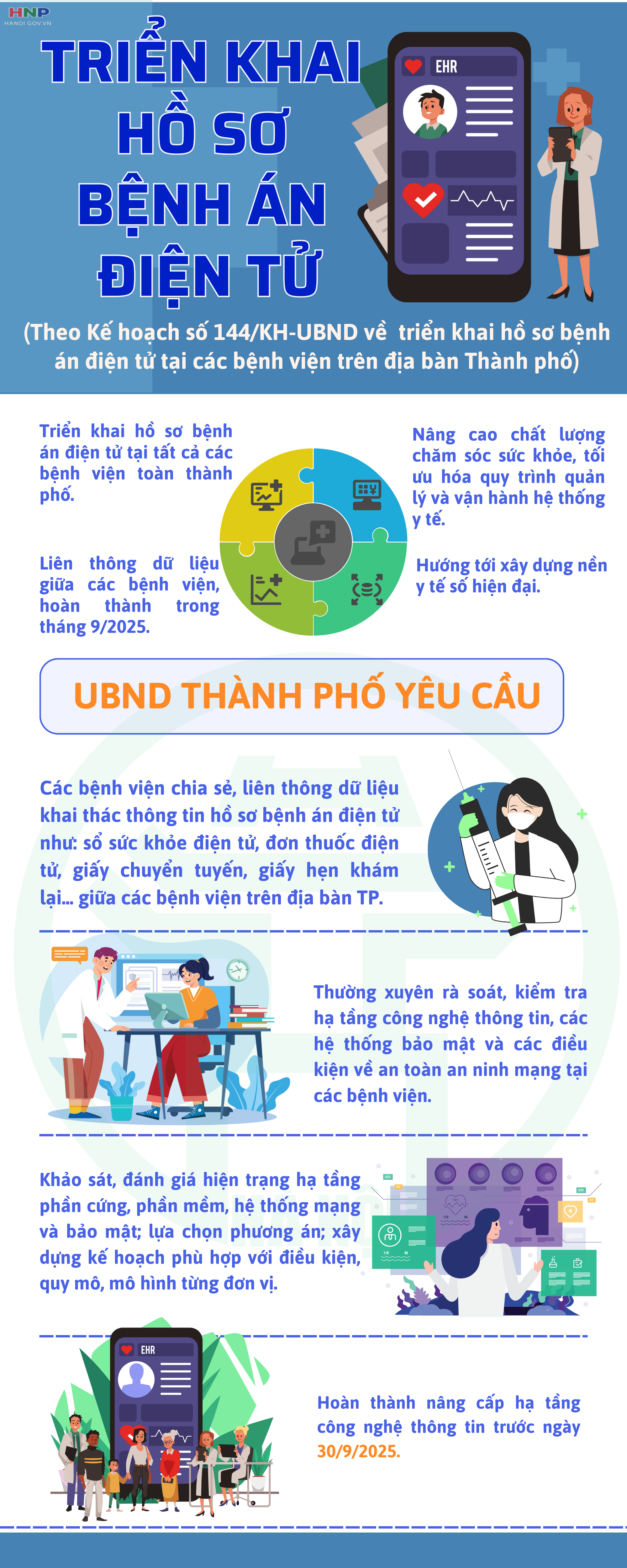 Đảm bảo lộ trình triển khai Bệnh án điện tử trước ngày 30/9/2025- Ảnh 1.