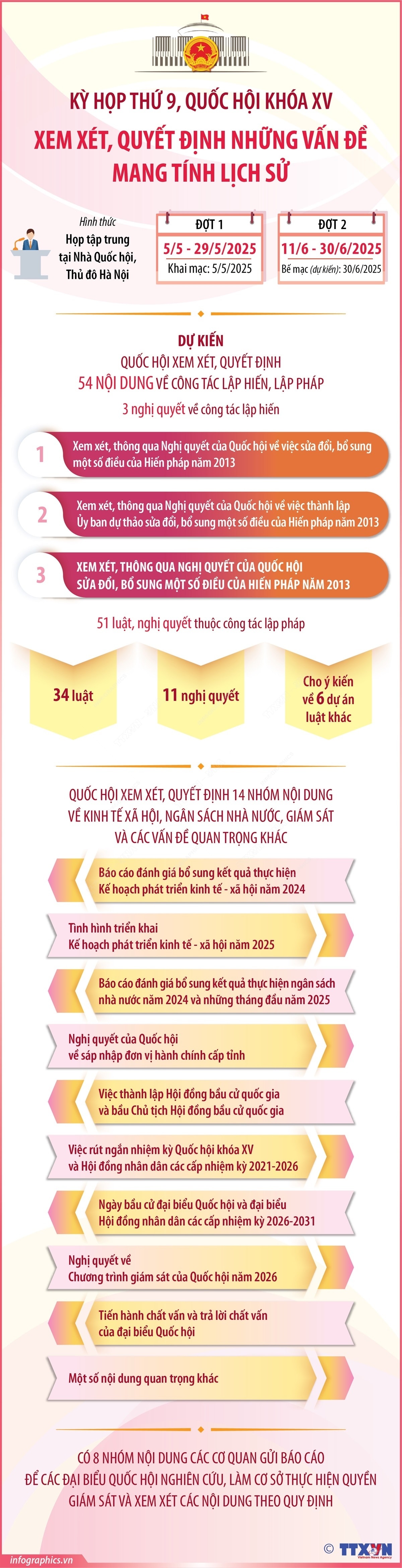 Kỳ họp thứ 9, Quốc hội khóa XV xem xét, quyết định những vấn đề mang tính lịch sử- Ảnh 1.
