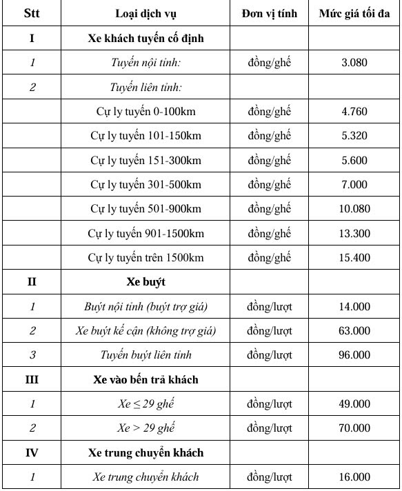 Ban hành giá dịch vụ xe ra, vào bến xe ô tô- Ảnh 1.