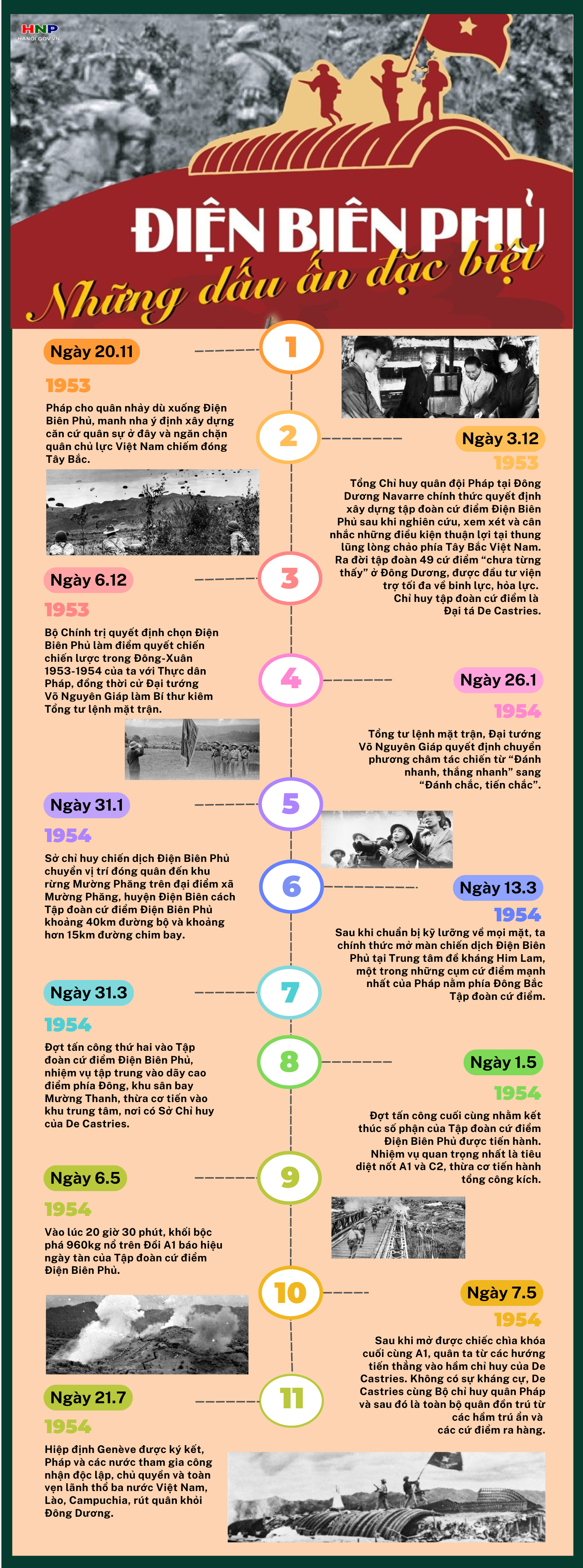 71 năm Chiến thắng Điện Biên Phủ - Bản hùng ca bất diệt của dân tộc Việt Nam- Ảnh 1.