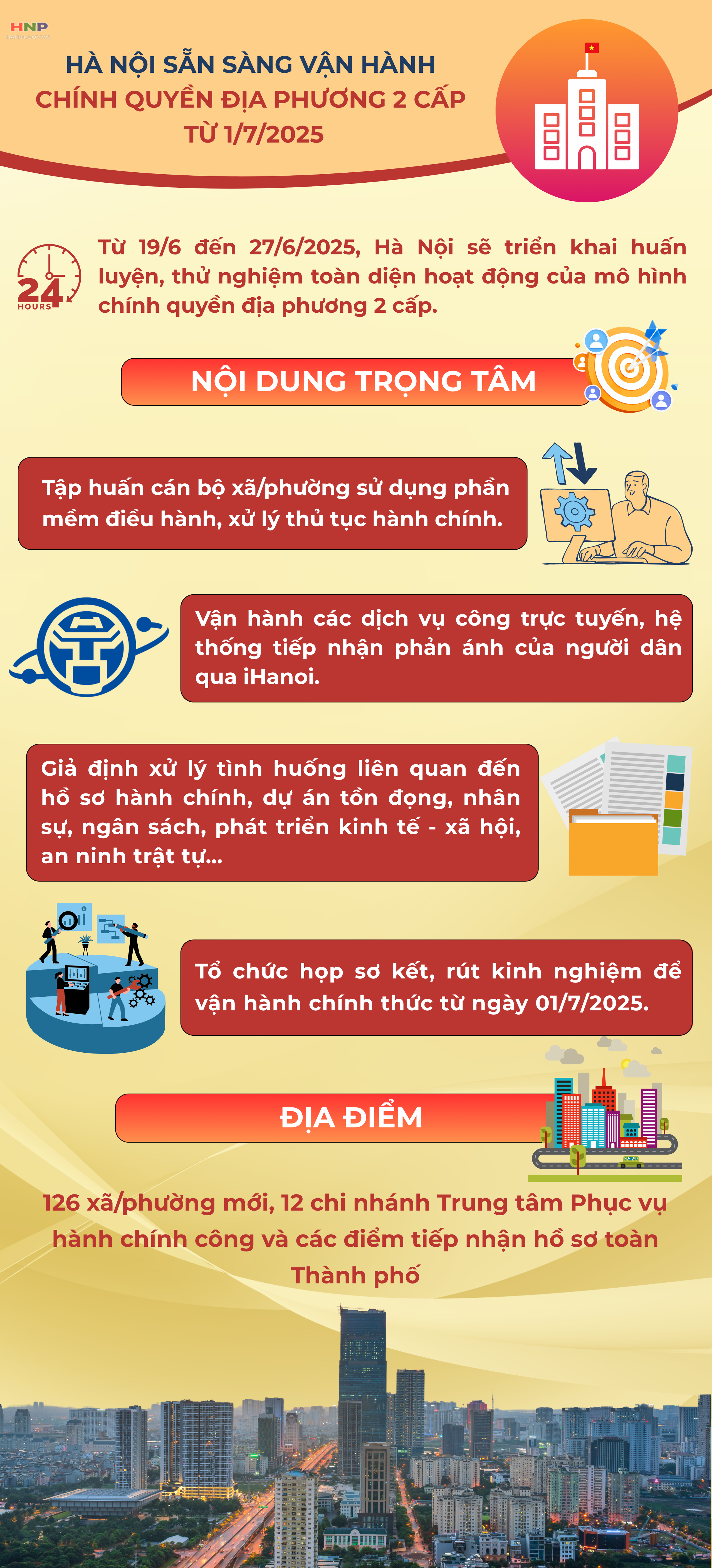 Hà Nội sẵn sàng vận hành mô hình chính quyền địa phương 2 cấp từ 01/7- Ảnh 1.
