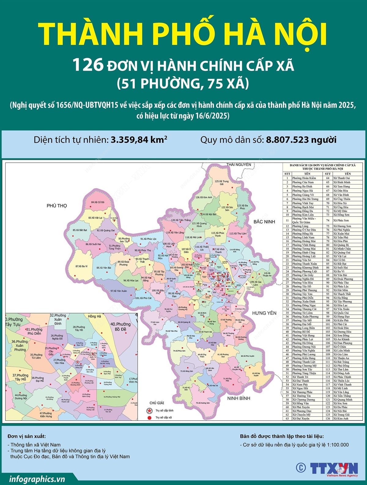 126 đơn vị hành chính cấp xã của thành phố Hà Nội năm 2025- Ảnh 1.