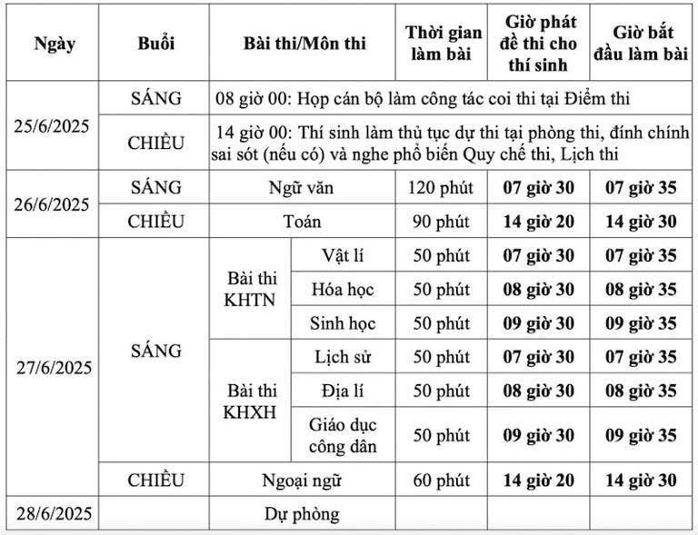 Những lưu ý đối với các thí sinh trong kỳ thi tốt nghiệp THPT năm 2025- Ảnh 5.