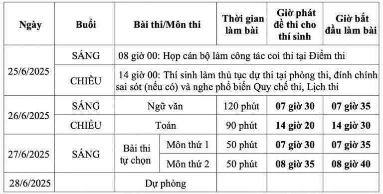 Những lưu ý đối với các thí sinh trong kỳ thi tốt nghiệp THPT năm 2025- Ảnh 4.