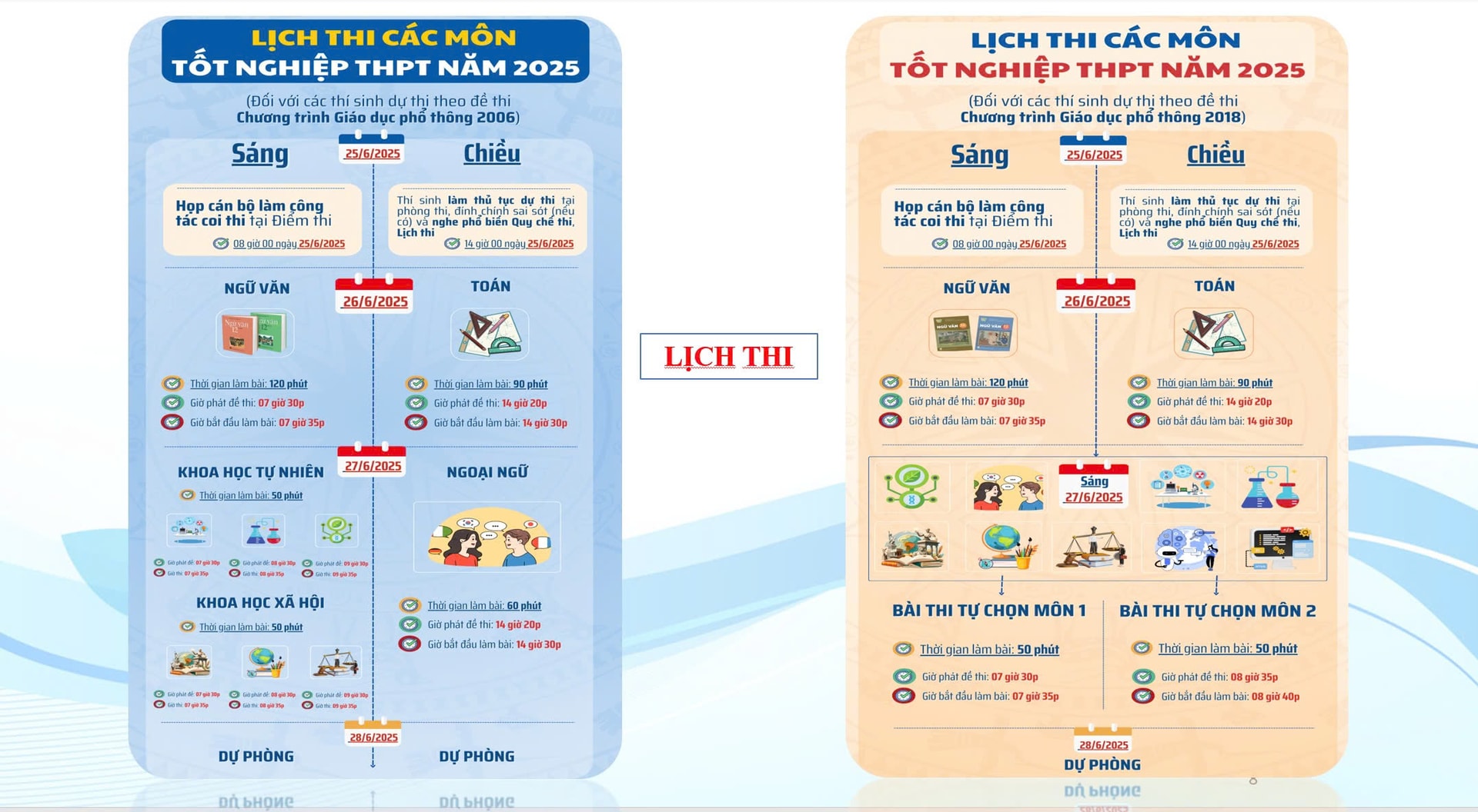Hà Nội tập huấn công tác coi thi tốt nghiệp THPT năm 2025- Ảnh 2.