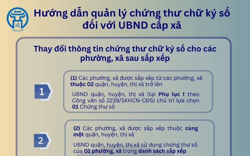 Hà Nội hướng dẫn quản lý chữ ký số chuyên dùng công vụ trong quá trình sắp xếp đơn vị hành chính cấp xã