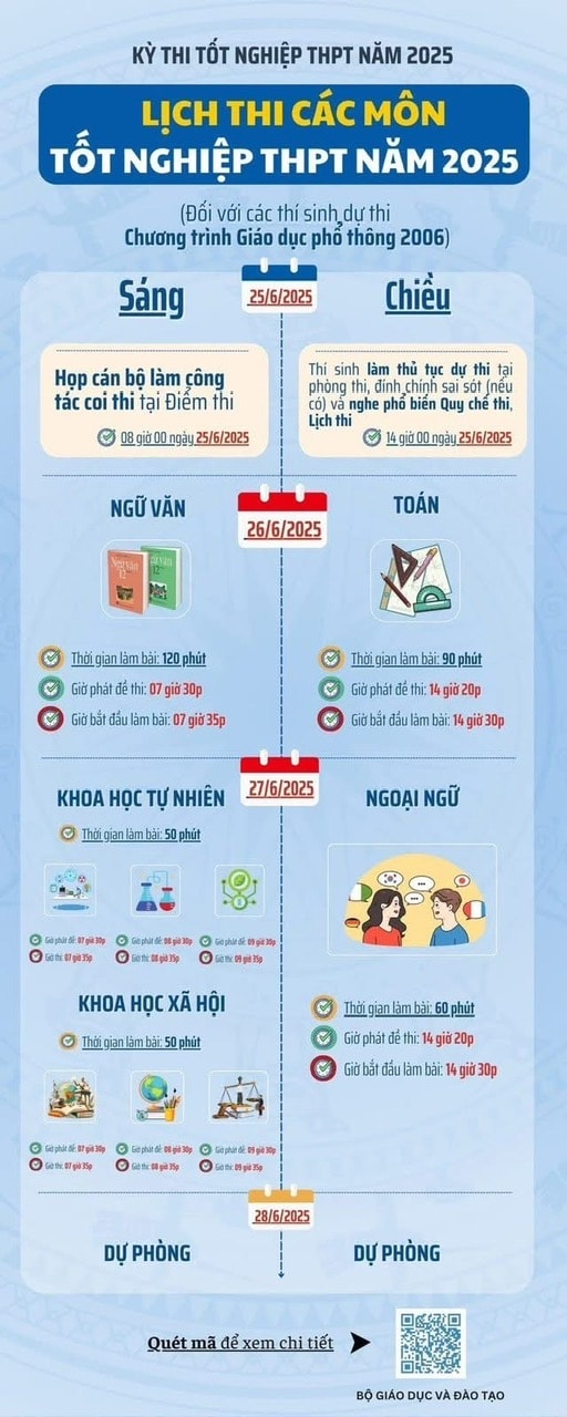 Hà Nội: Thí sinh hoàn tất thủ tục dự thi tốt nghiệp THPT, sẵn sàng bước vào ngày thi chính thức- Ảnh 7.
