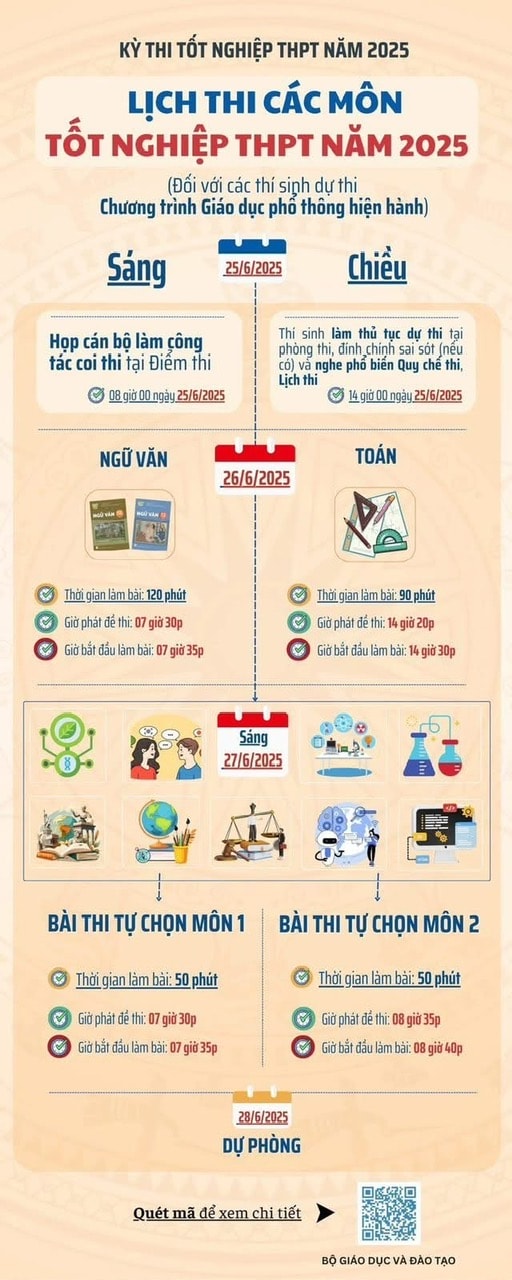 Hà Nội: Thí sinh hoàn tất thủ tục dự thi tốt nghiệp THPT, sẵn sàng bước vào ngày thi chính thức- Ảnh 6.