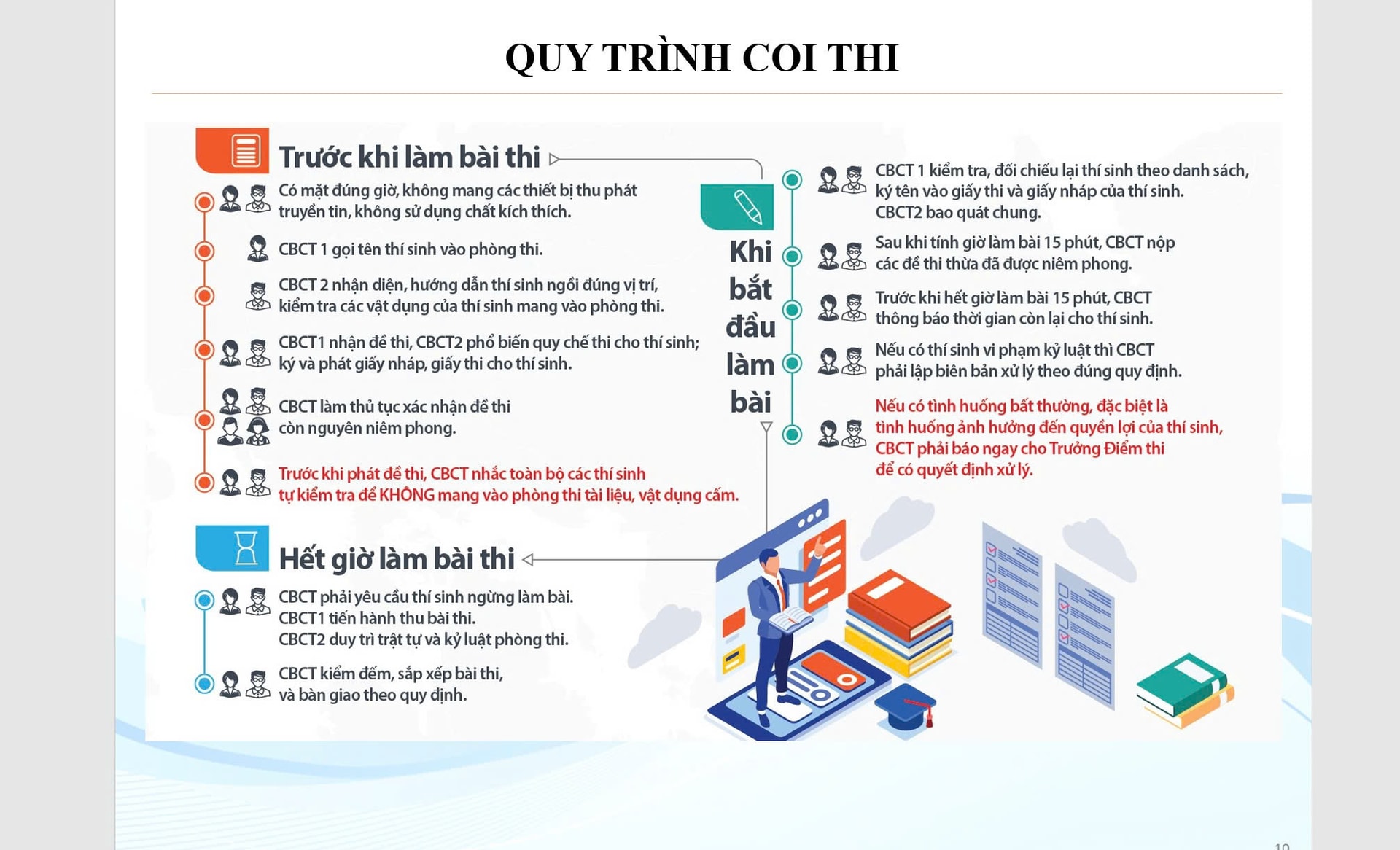 Hà Nội hướng dẫn công tác coi thi, tuyển sinh vào lớp 10 THPT- Ảnh 3.