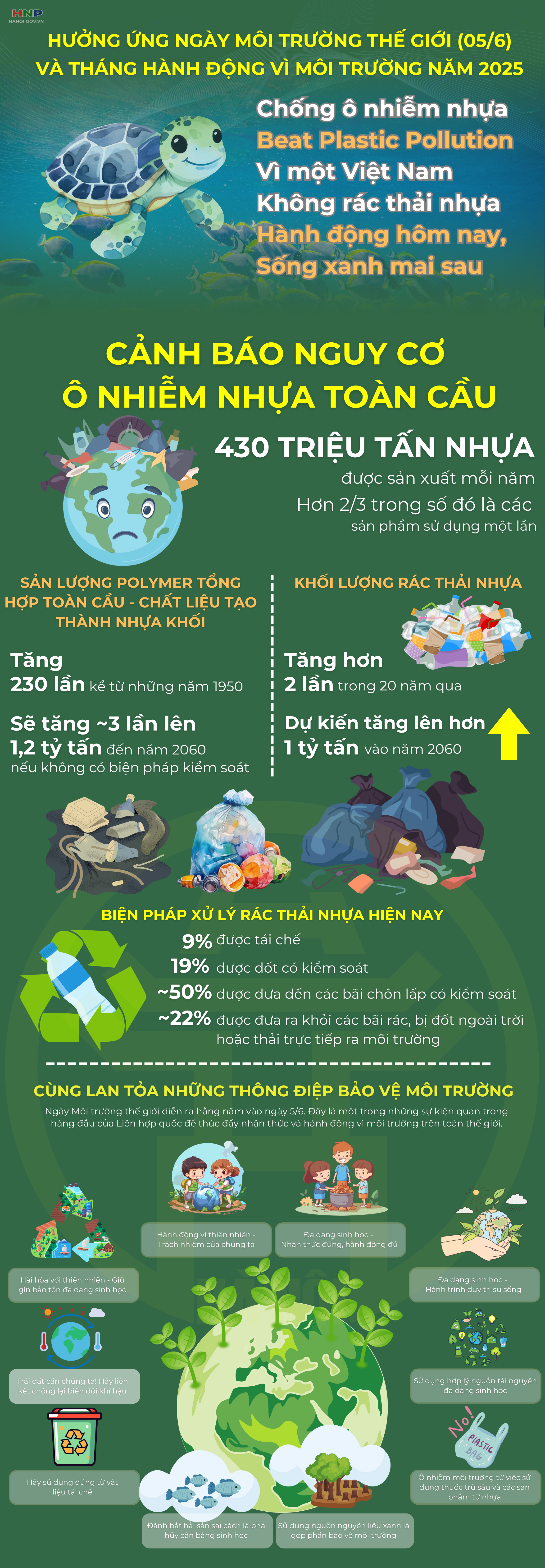 Truyền thông về bảo vệ môi trường năm 2025- Ảnh 1.
