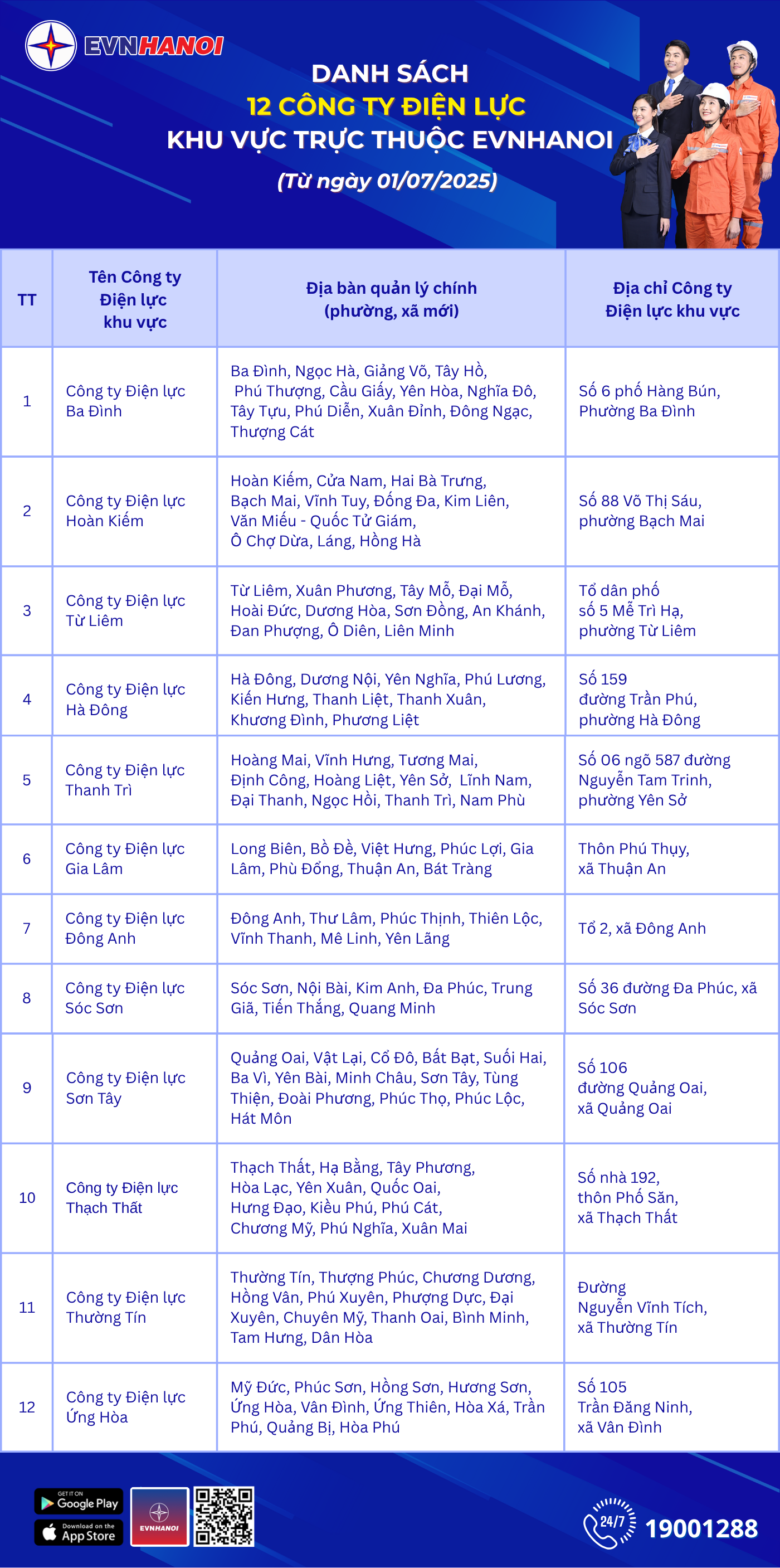 EVNHANOI tổ chức lại mô hình công ty điện lực theo đơn vị hành chính mới- Ảnh 1.