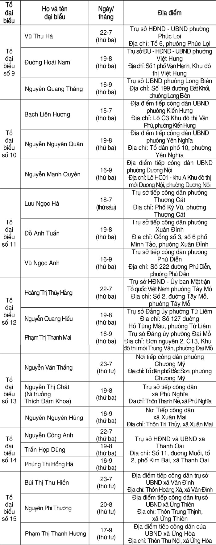 Lịch tiếp công dân của đại biểu HĐND thành phố Hà Nội quý III-2025- Ảnh 2.