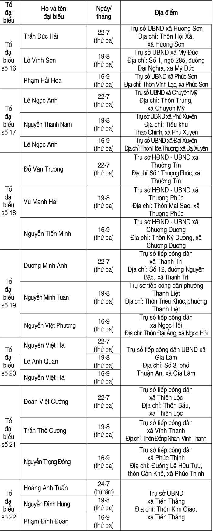 Lịch tiếp công dân của đại biểu HĐND thành phố Hà Nội quý III-2025- Ảnh 3.