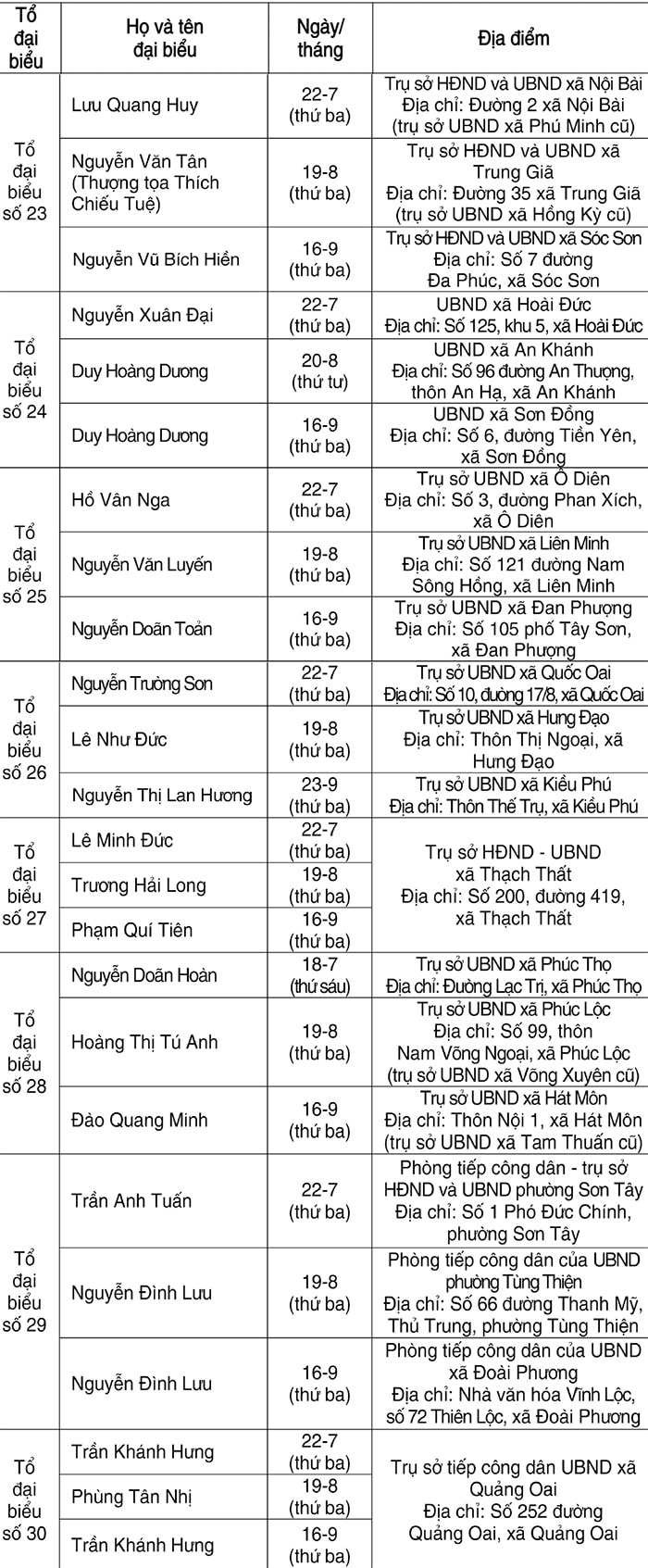 Lịch tiếp công dân của đại biểu HĐND thành phố Hà Nội quý III-2025- Ảnh 4.