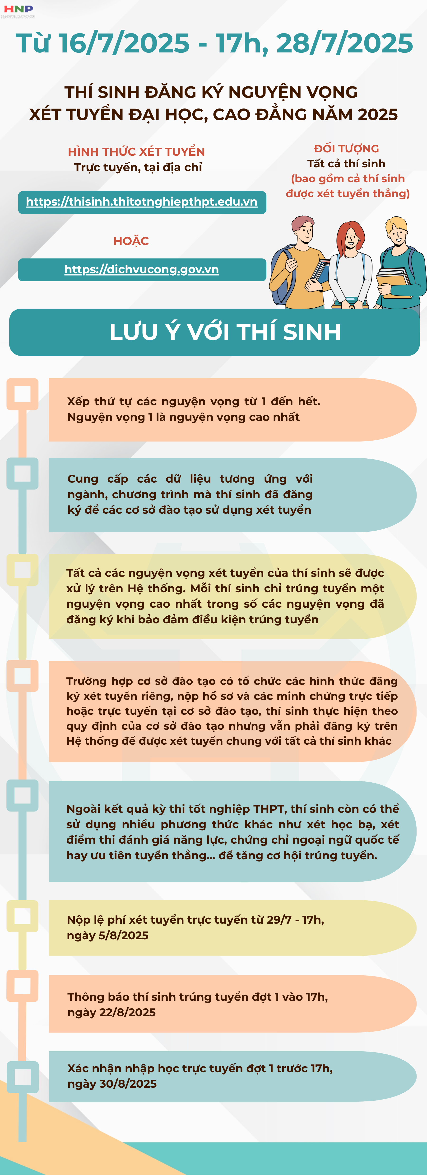 Mốc thời gian cần nhớ, những việc cần làm sau khi biết điểm thi tốt nghiệp THPT 2025- Ảnh 1.