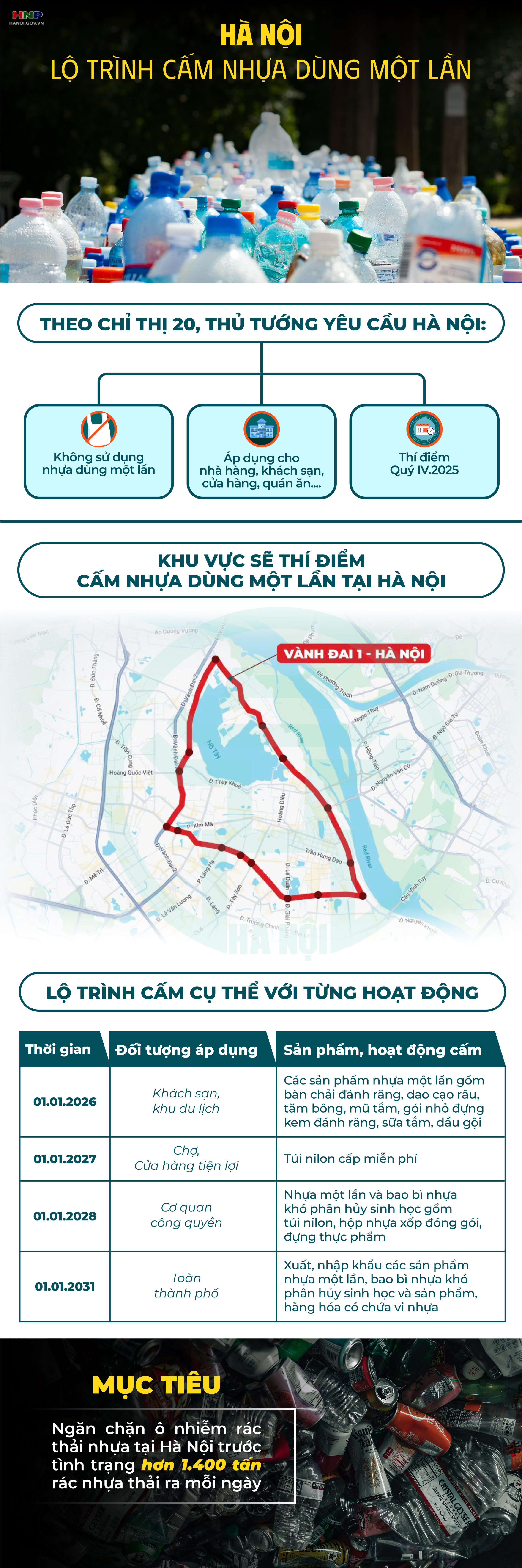 Hà Nội hướng đến loại bỏ hoàn toàn sản phẩm nhựa dùng một lần- Ảnh 1.