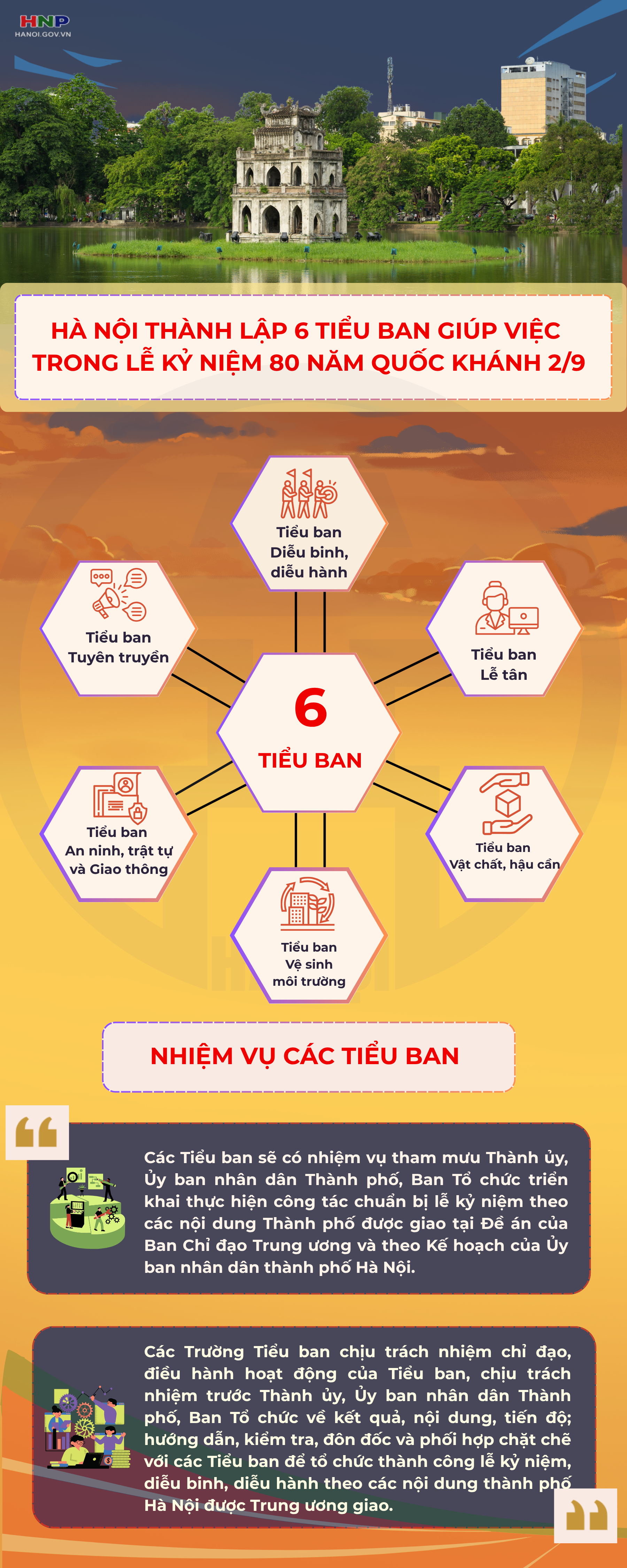 Thành lập 6 Tiểu ban giúp việc trong Lễ kỷ niệm 80 năm Quốc khánh 2/9- Ảnh 1.