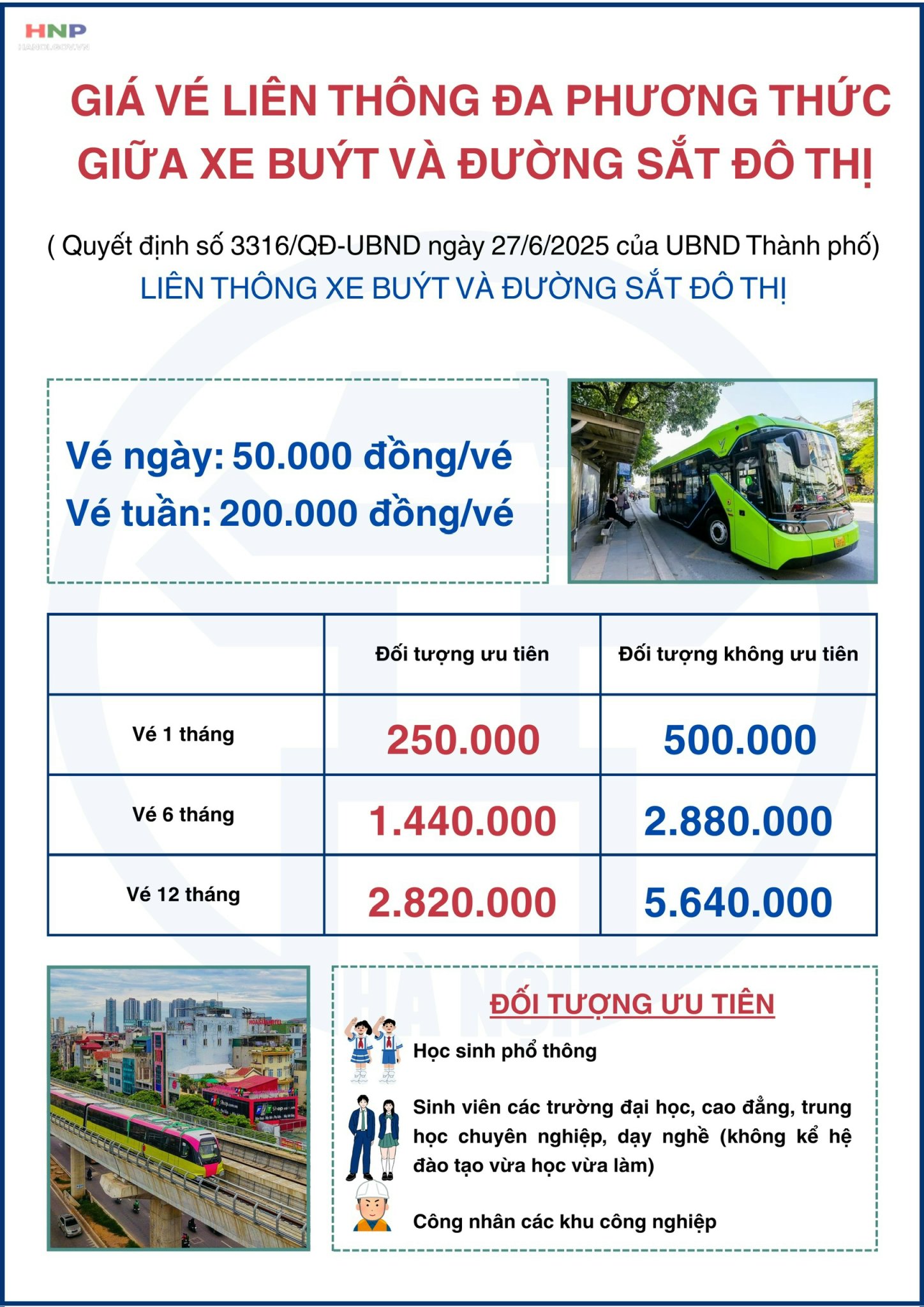 Giá vé liên thông đa phương thức giữa xe buýt và đường sắt đô thị- Ảnh 1.