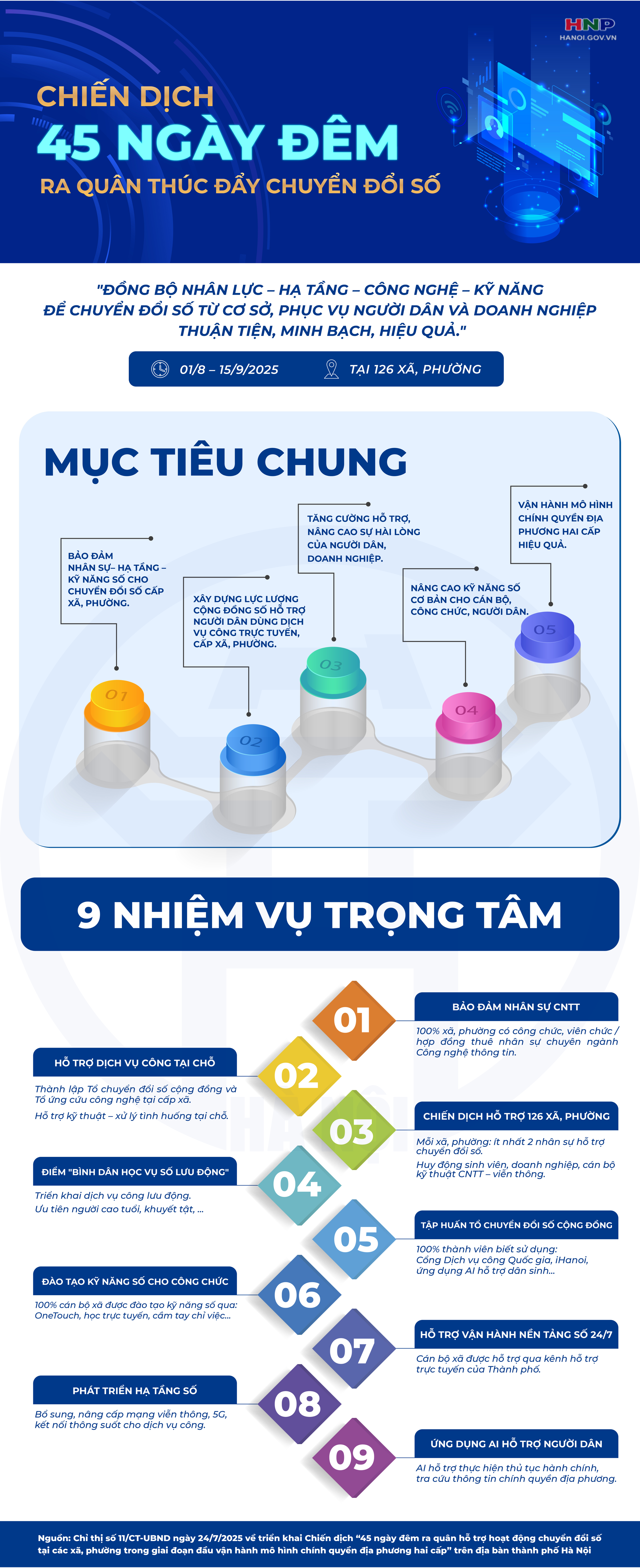 Chiến dịch "45 ngày đêm" thúc đẩy chuyển đổi số tại các xã, phường- Ảnh 1.