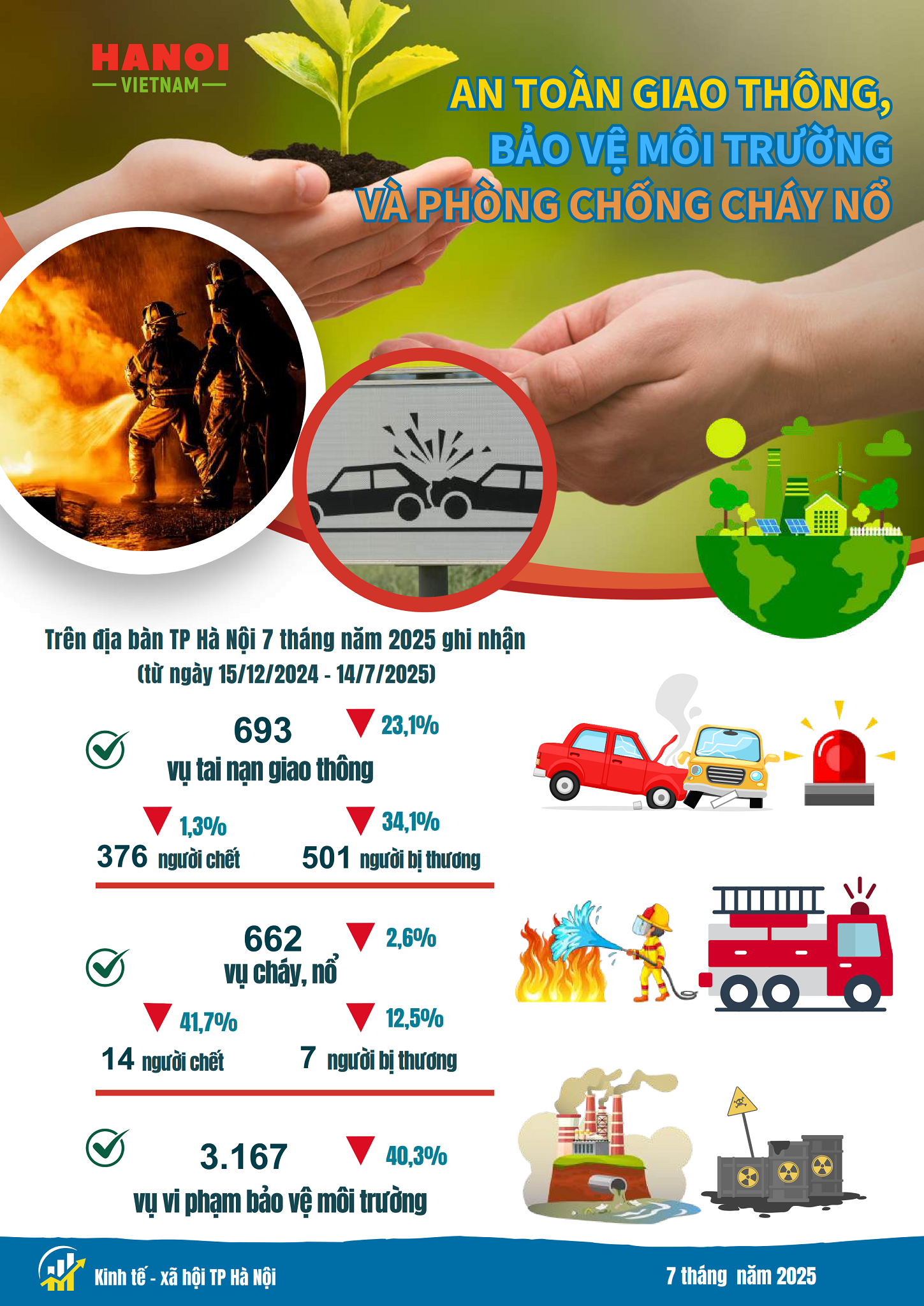 Báo cáo tình hình kinh tế - xã hội tháng Bảy và 7 tháng năm 2025 của Thủ đô Hà Nội- Ảnh 15.