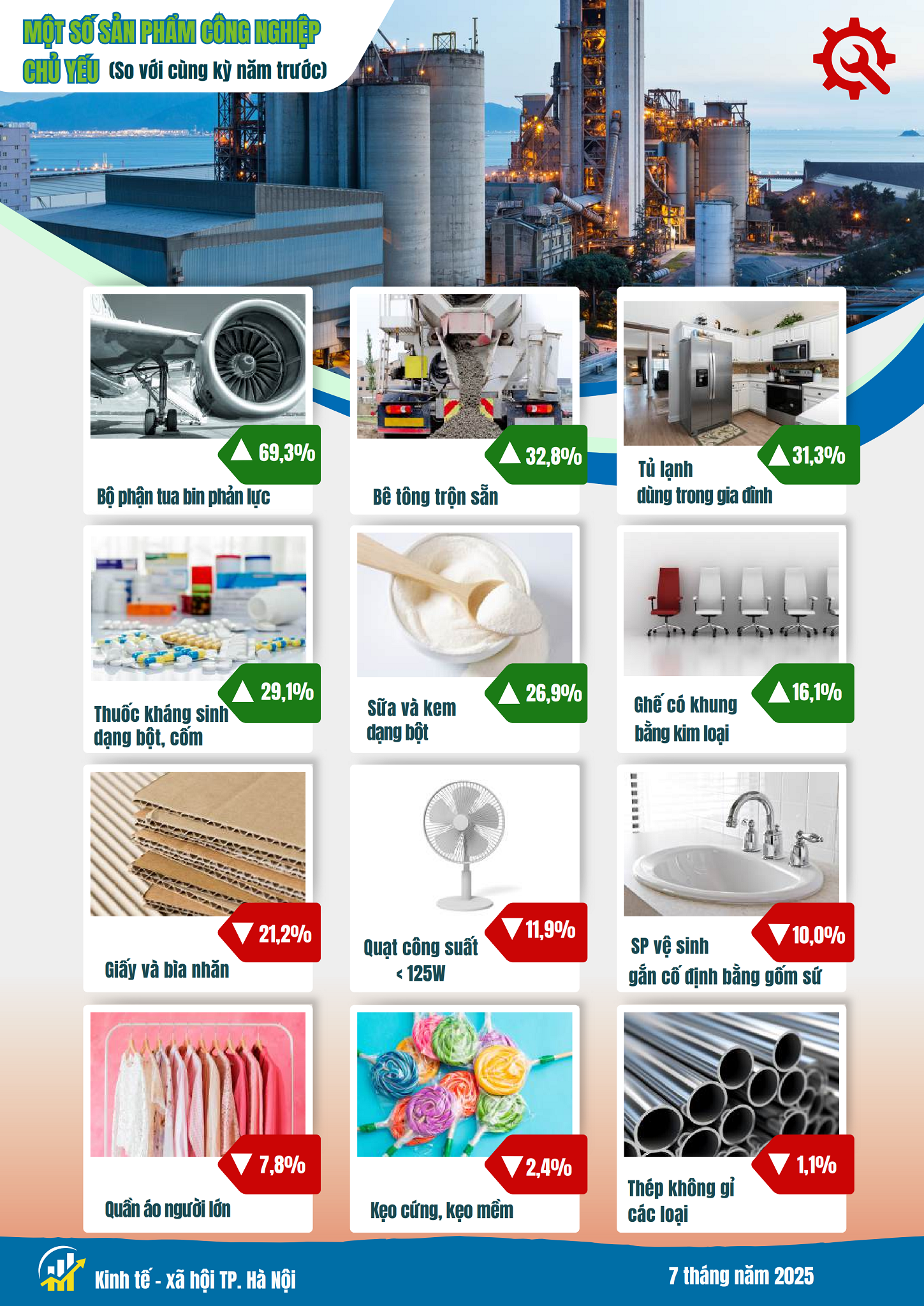 Báo cáo tình hình kinh tế - xã hội tháng Bảy và 7 tháng năm 2025 của Thủ đô Hà Nội- Ảnh 4.