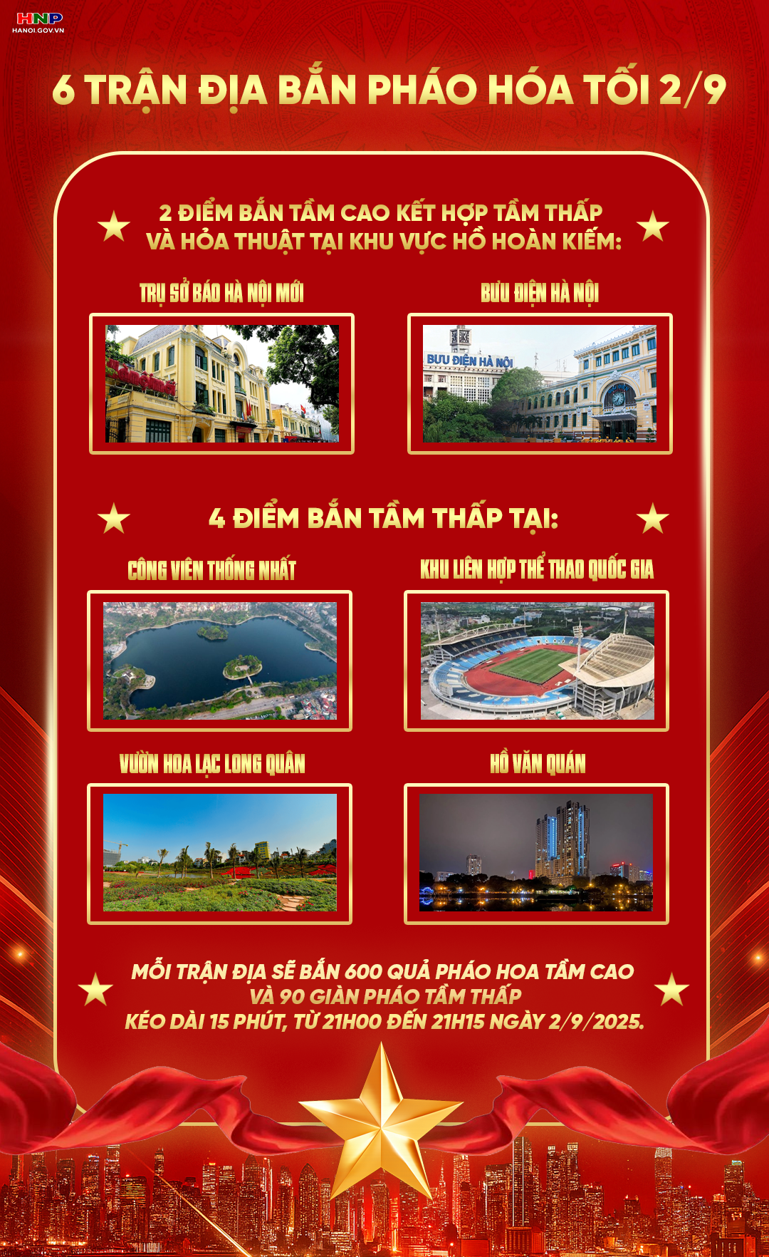 6 trận địa bắn pháo hoa chào mừng 80 năm Cách mạng tháng Tám và Quốc khánh 2/9- Ảnh 1.