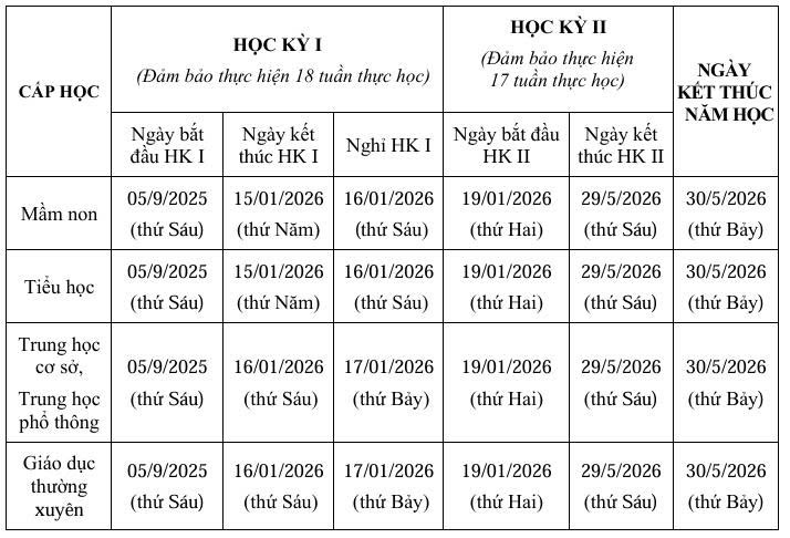 Ban hành khung kế hoạch thời gian năm học 2025 - 2026- Ảnh 1.