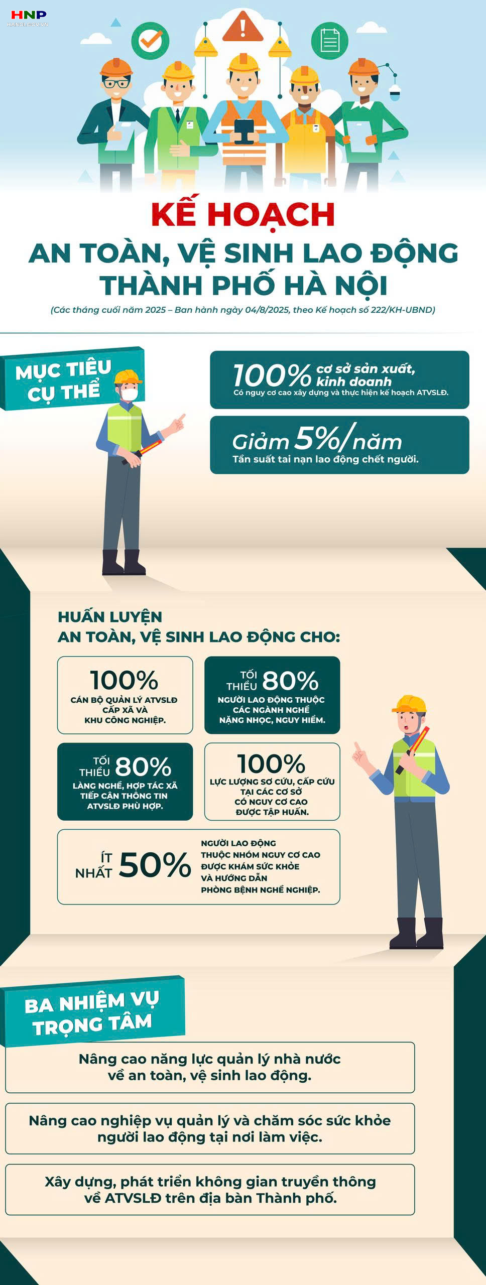 Đẩy mạnh thực hiện công tác an toàn, vệ sinh lao động trong tình hình mới- Ảnh 1.