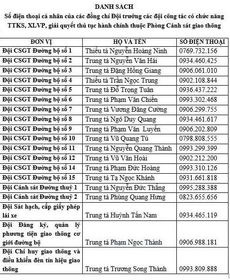 Công khai số điện thoại 19 Đội trưởng Đội Cảnh sát giao thông Hà Nội- Ảnh 1.