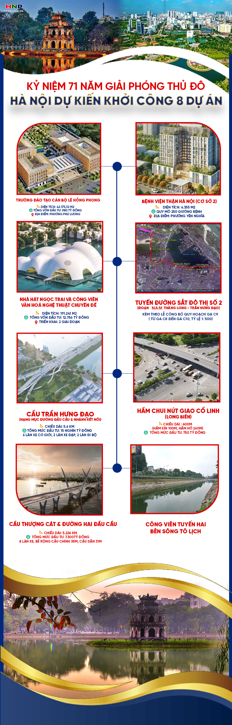 8 dự án dự kiến khởi công dịp kỷ niệm Ngày Giải phóng Thủ đô- Ảnh 1.