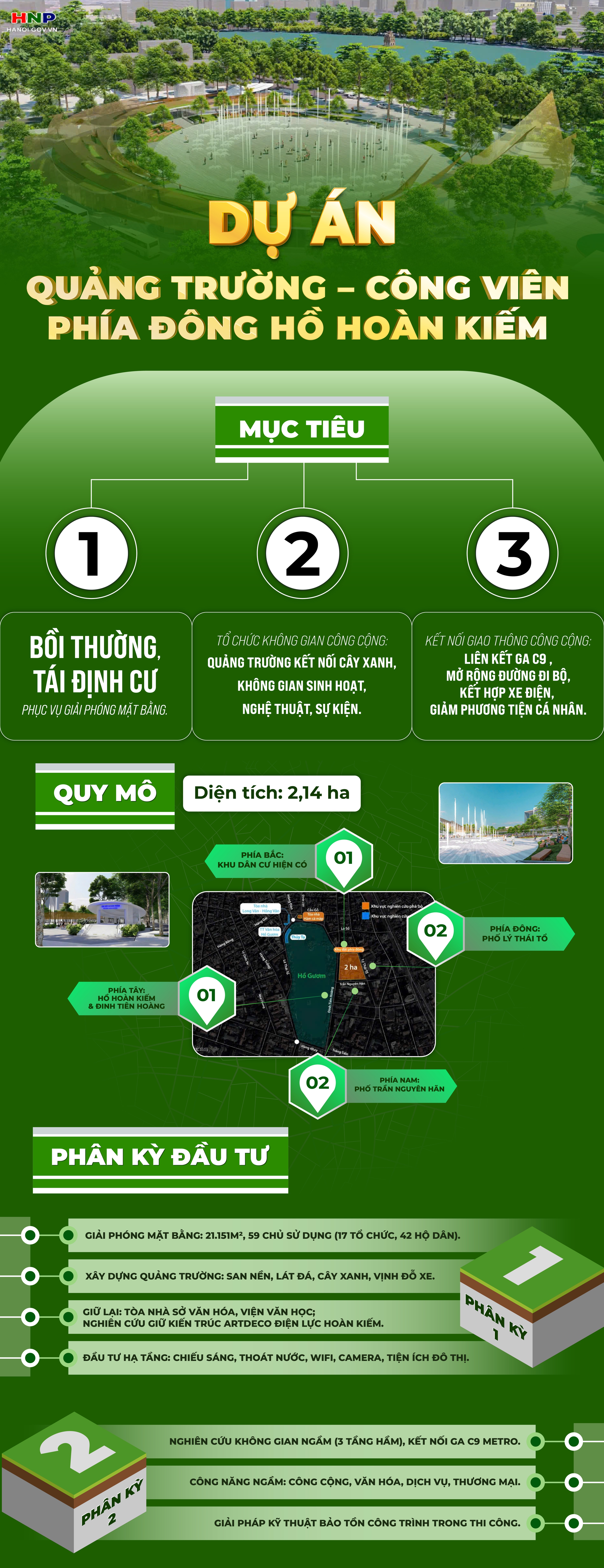 Dự án Đầu tư xây dựng Quảng trường - Công viên phía Đông hồ Hoàn Kiếm- Ảnh 1.