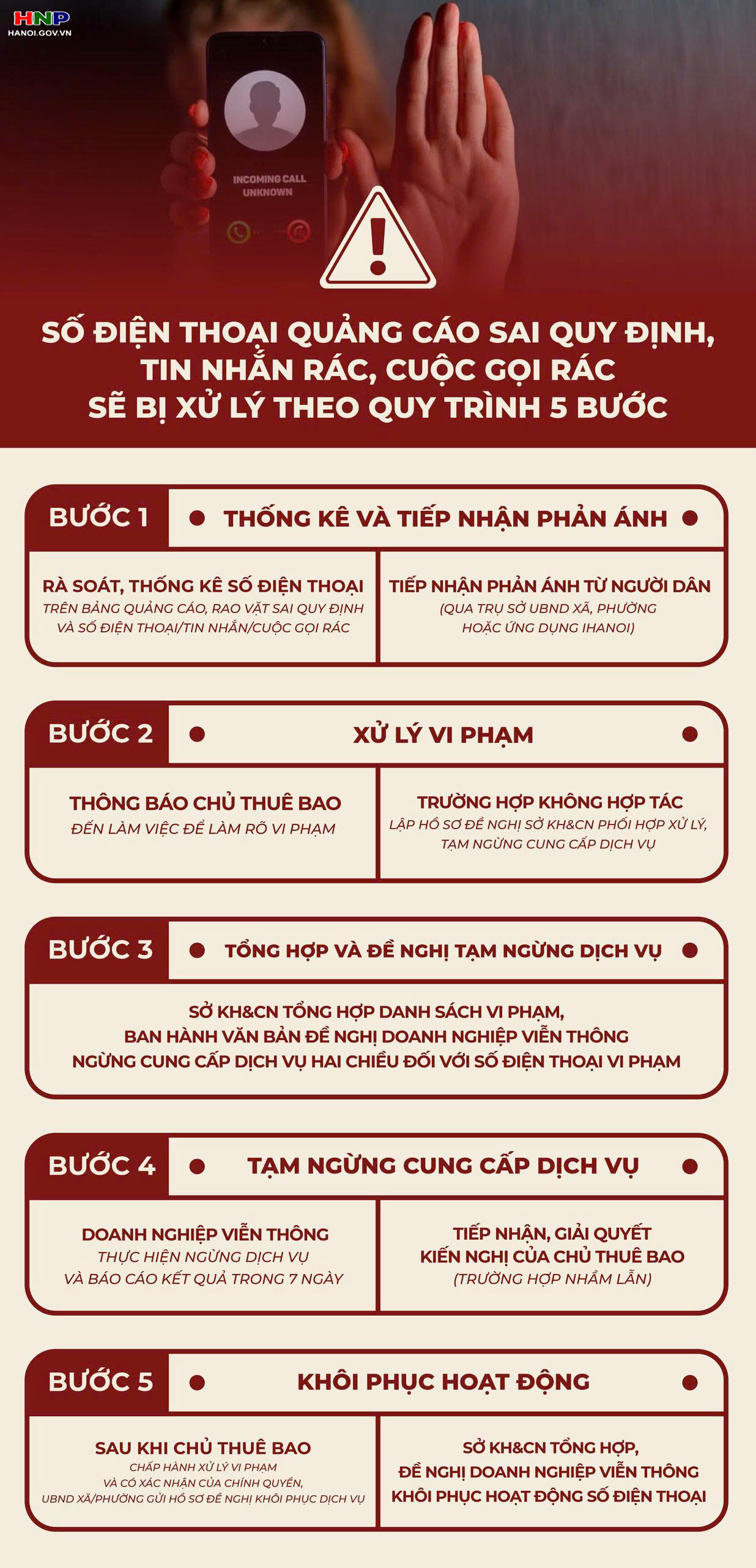 Số điện thoại quảng cáo sai quy định, tin nhắn/cuộc gọi rác sẽ bị xử lý theo quy trình 5 bước- Ảnh 1.