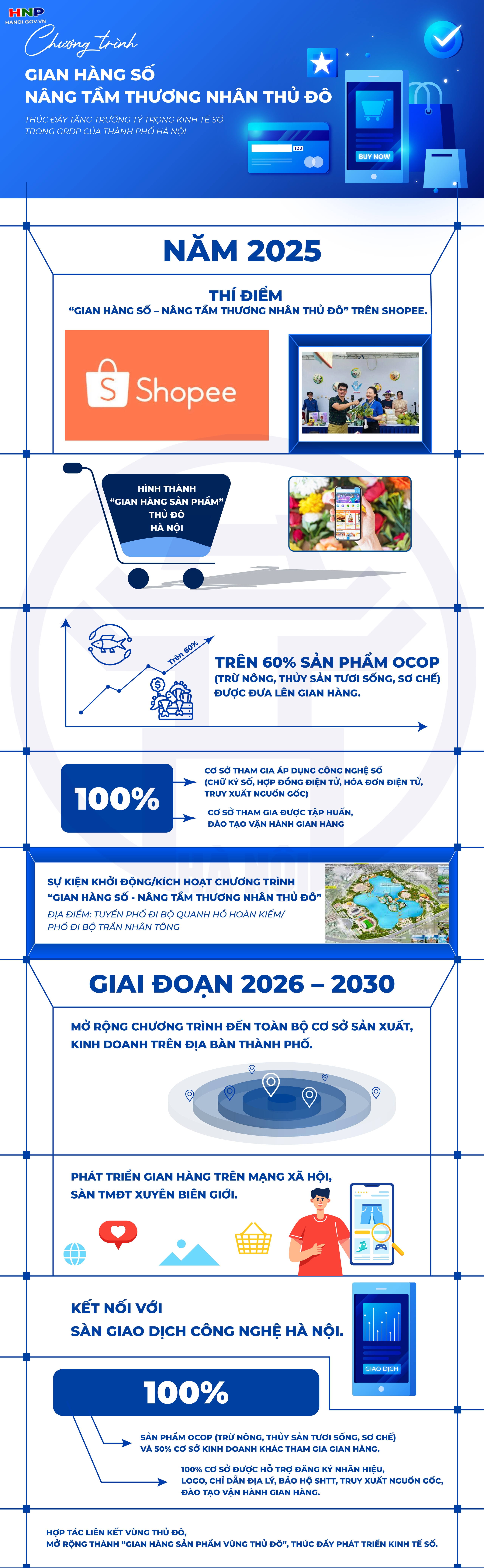 Triển khai Chương trình "Gian hàng số - nâng tầm thương nhân Thủ đô"- Ảnh 1.