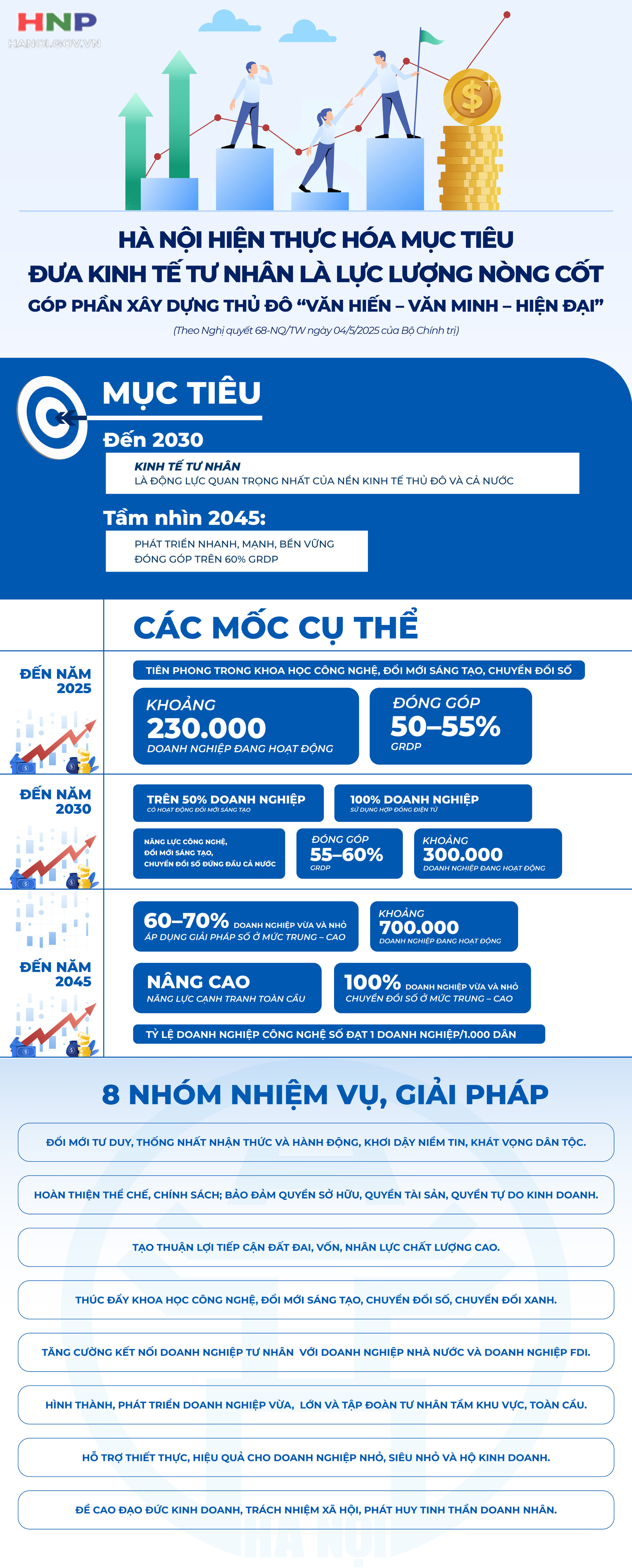 Hiện thực hóa mục tiêu đưa kinh tế tư nhân là lực lượng nòng cốt- Ảnh 1.