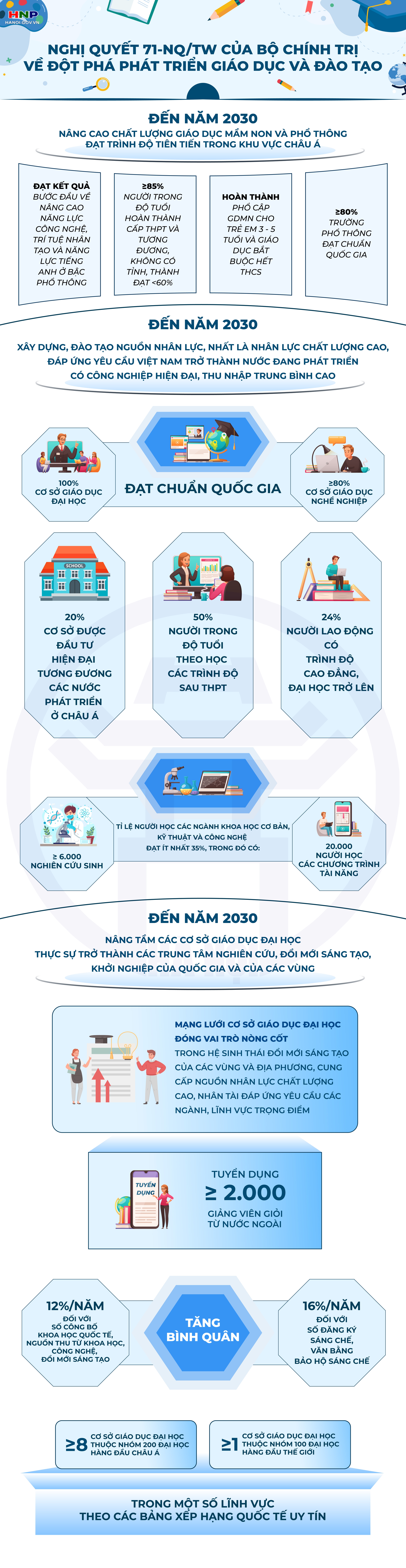 Một số nội dung trong Nghị quyết 71-NQ/TW của Bộ Chính trị về đột phá phát triển giáo dục và đào tạo- Ảnh 1.