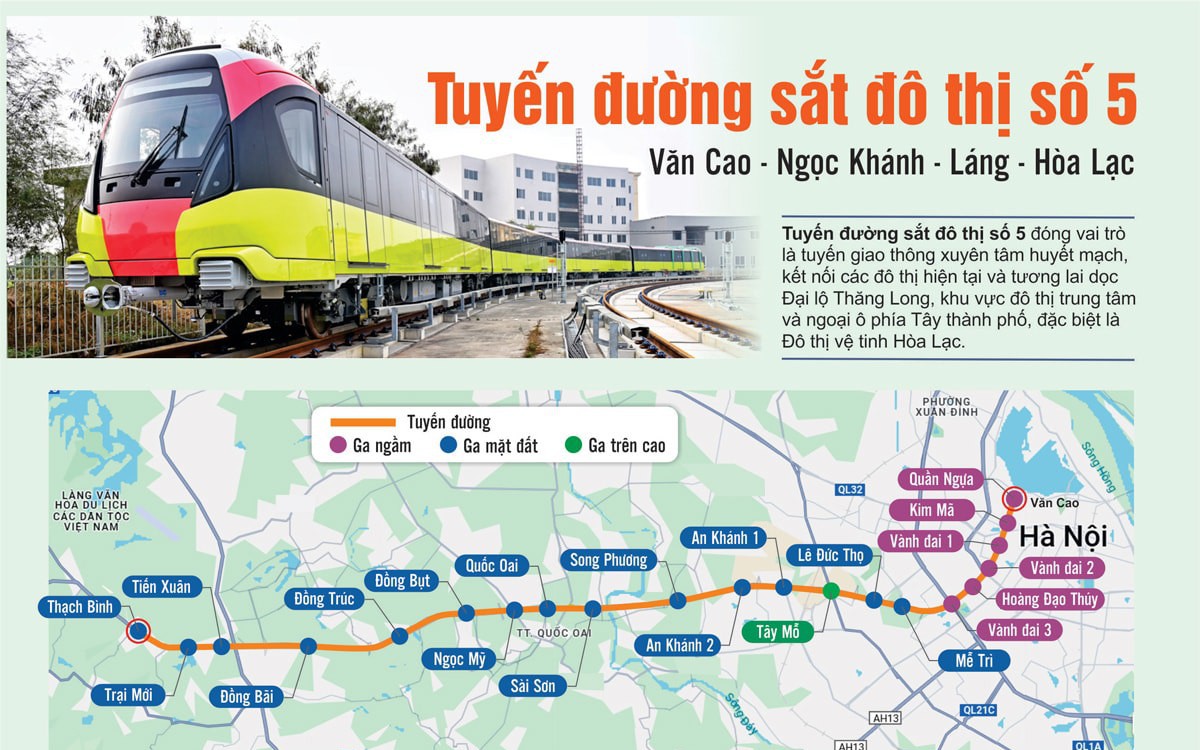 Phê duyệt phương án tuyến Đường sắt đô thị số 5