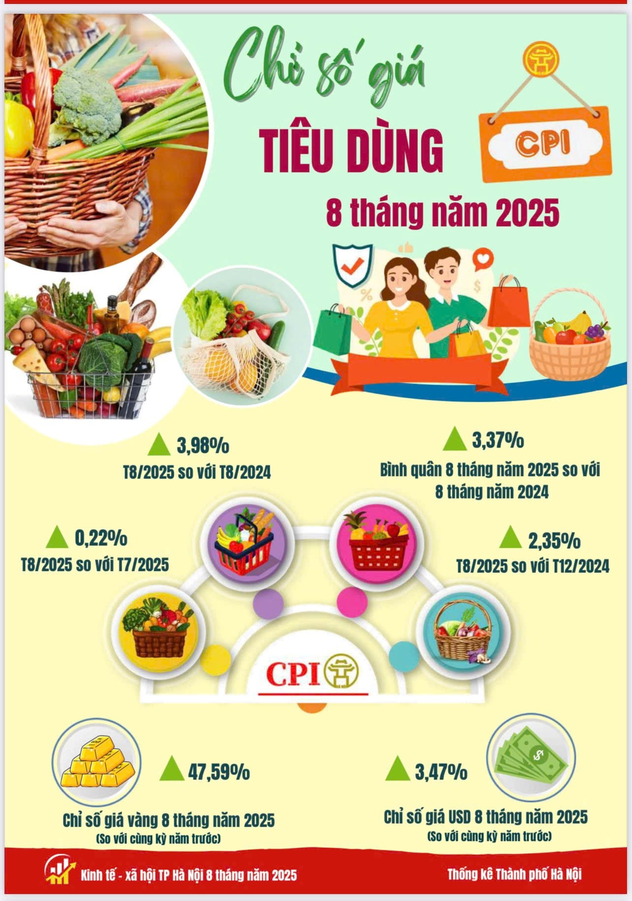 Báo cáo tình hình kinh tế - xã hội tháng Tám và 8 tháng năm 2025 của Thủ đô Hà Nội- Ảnh 11.