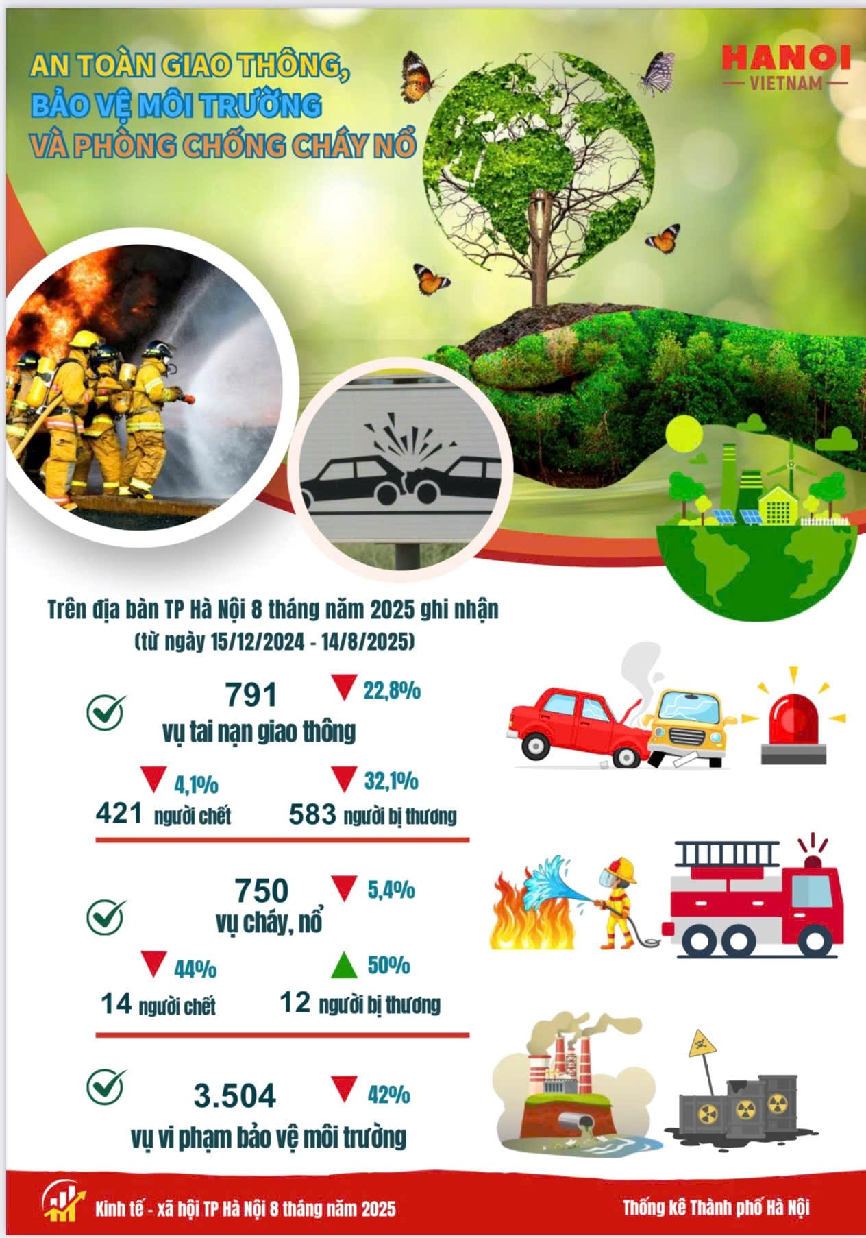 Báo cáo tình hình kinh tế - xã hội tháng Tám và 8 tháng năm 2025 của Thủ đô Hà Nội- Ảnh 17.