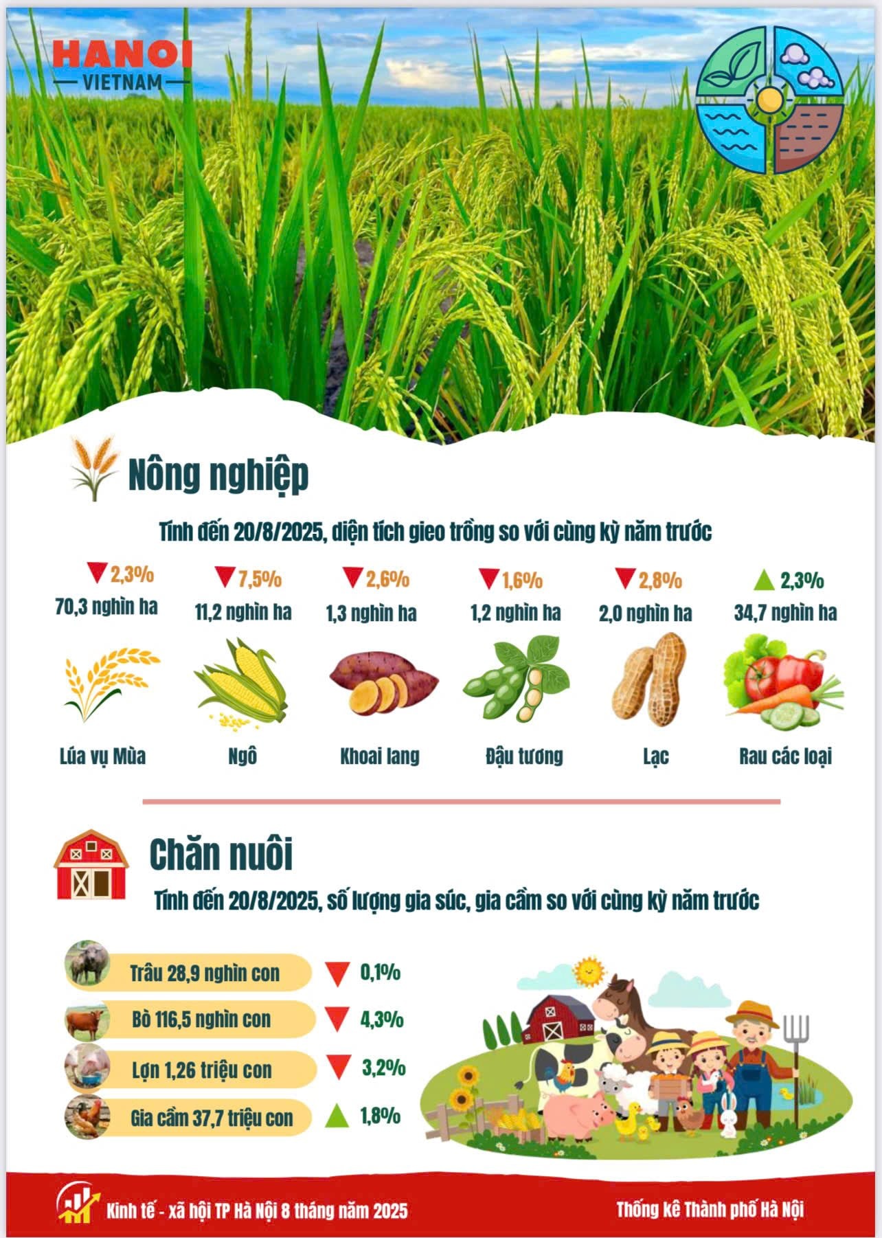 Báo cáo tình hình kinh tế - xã hội tháng Tám và 8 tháng năm 2025 của Thủ đô Hà Nội- Ảnh 2.