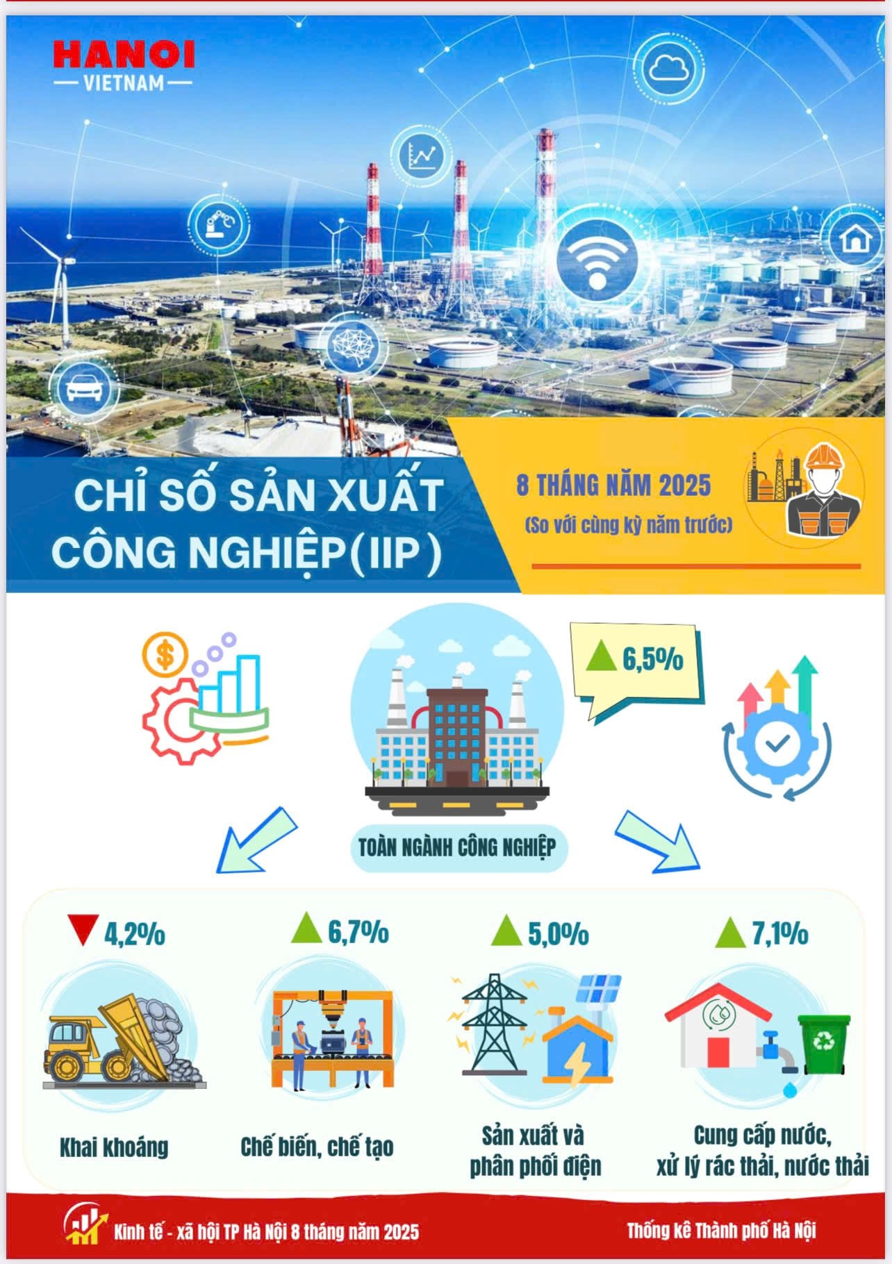 Báo cáo tình hình kinh tế - xã hội tháng Tám và 8 tháng năm 2025 của Thủ đô Hà Nội- Ảnh 4.