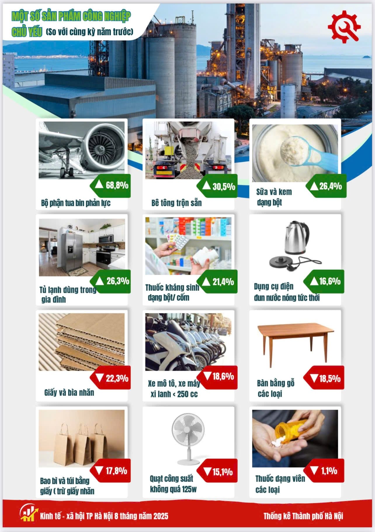 Báo cáo tình hình kinh tế - xã hội tháng Tám và 8 tháng năm 2025 của Thủ đô Hà Nội- Ảnh 5.