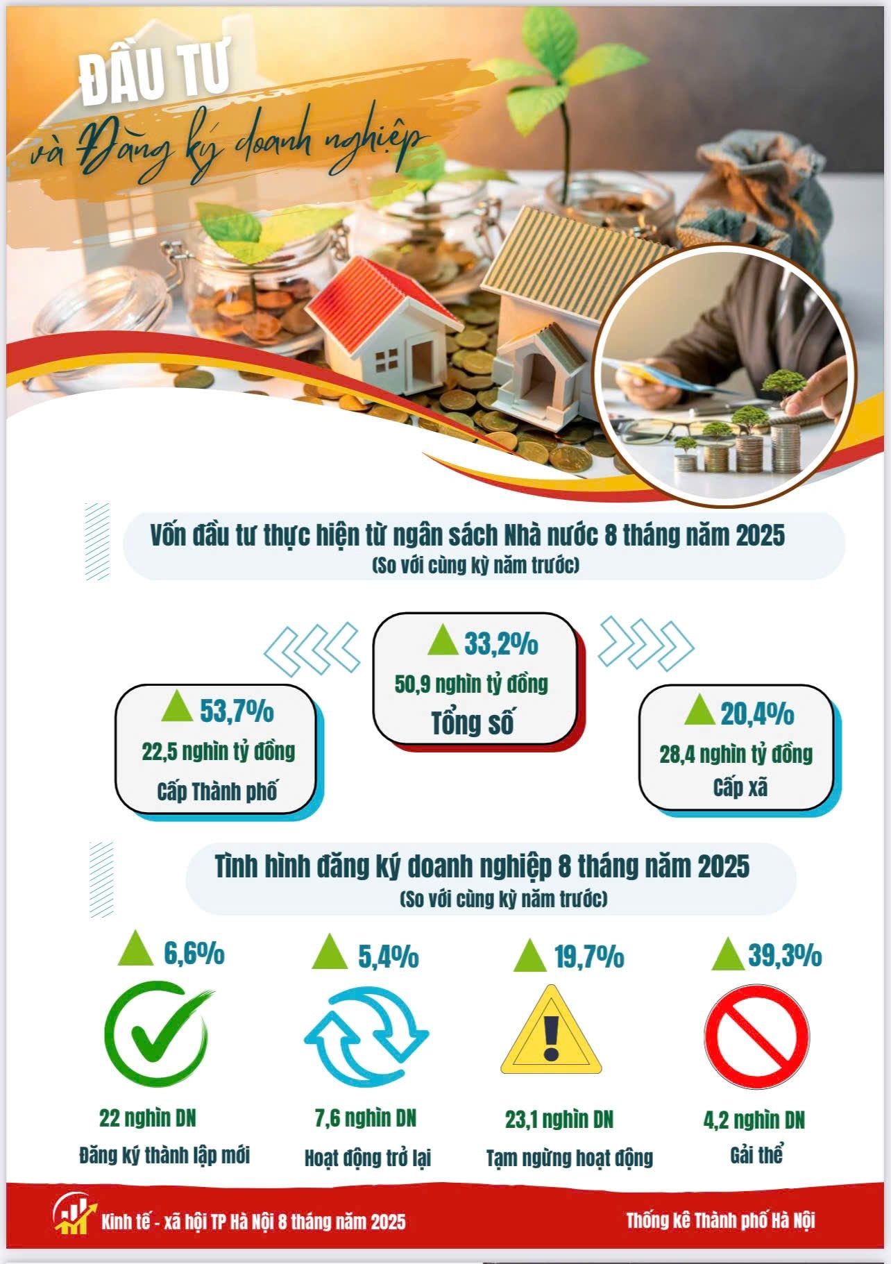 Báo cáo tình hình kinh tế - xã hội tháng Tám và 8 tháng năm 2025 của Thủ đô Hà Nội- Ảnh 6.