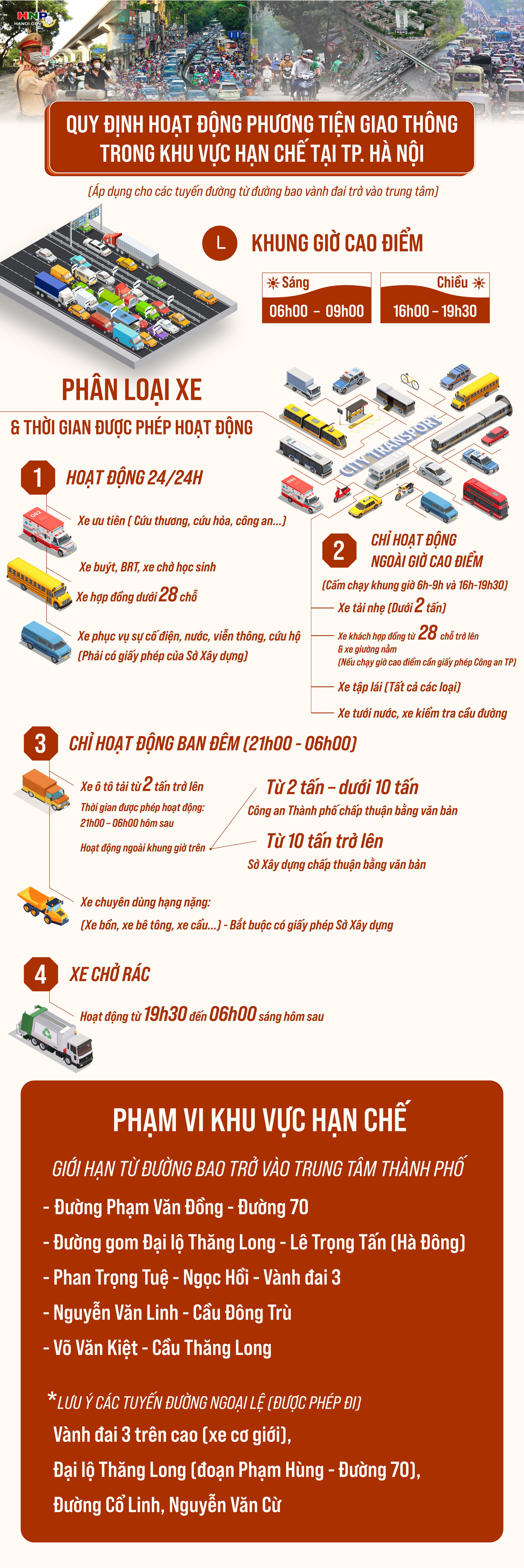 Quy định về hoạt động của phương tiện giao thông đường bộ trên địa bàn Thành phố- Ảnh 1.